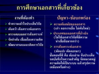 การศึกษาเอกสารที่เกี่ยวข้อง 
ปัญหา-ข้อบกพร่อง 
 ความทันสมัยของเอกสาร 
(เก่า ลอกงานอื่น ไม่ค้นใหม่) 
 ประเภทของเอกสารที่อ้างอิง 
(ไม่ใช้เอกสารวิจัยที่มีความ 
น่าเชื่อถือมากกว่า) 
 การสังเคราะห์เอกสาร 
(ตัดแปะ คัดลอกมา) 
ขั้นตอนที่ดี คือ ต้องอ่าน จับประเด็น 
จดบันทึกใจความสาคัญ จัดหมวดหมู่ 
ความคิดให้เป็นระบบ แล้วสรุปความ 
เหมือนหรือต่าง) 
งานที่ต้องทา 
 ทาความเข้าใจประเด็นวิจัย 
 ค้นคว้า สังเคราะห์เอกสาร 
 ตรวจสอบผลการสังเคราะห์ 
 จัดลาดับ เชื่อมโยงความคิด 
 พัฒนากรอบแนวคิดการวิจัย 
 