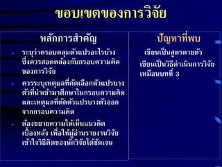 ขอบเขตของการวิจัย 
ปัญหาที่พบ 
เขียนเป็นสูตรตายตัว 
เขียนเป็นวิธีดาเนินการวิจัย 
เหมือนบทที่ 3 
หลักการสาคัญ 
 ระบุว่าครอบคลุมตัวแปรอะไรบ้าง 
ซึ่งควรสอดคล้องกับกรอบความคิด 
ของการวิจัย 
 ควรระบุเหตุผลที่คัดเลือกตัวแปรบาง 
ตัวที่นา เข้ามาศึกษาในกรอบความคิด 
และเหตุผลที่ตัดตัวแปรบางตัวออก 
จากกรอบความคิด 
 ต้องขยายความให้เห็นแนวคิด 
เบื้องหลัง เพื่อให้ผู้อ่านรายงานวิจัย 
เข้าใจวิธีคิดของนักวิจัยได้ชัดเจน 
 