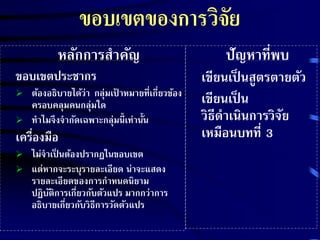 ขอบเขตของการวิจัย 
ปัญหาที่พบ 
เขียนเป็นสูตรตายตัว 
เขียนเป็น 
วิธีดาเนินการวิจัย 
เหมือนบทที่ 3 
หลักการสาคัญ 
ขอบเขตประชากร 
 ต้องอธิบายได้ว่า กลุ่มเป้าหมายที่เกี่ยวข้อง 
ครอบคลุมคนกล่มุใด 
 ทาไมจึงจากัดเฉพาะกล่มุน้เีท่านั้น 
เครื่องมือ 
 ไม่จาเป็นต้องปรากฏในขอบเขต 
 แต่หากจะระบุรายละเอียด น่าจะแสดง 
รายละเอียดของการกาหนดนิยาม 
ปฏิบัติการเกี่ยวกับตัวแปร มากกว่าการ 
อธิบายเกี่ยวกับวิธีการวัดตัวแปร 
 