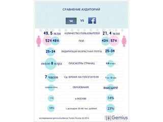 «Online-игры в социальной сети ВКонтакте»