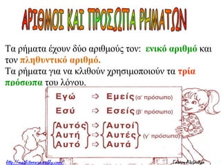 Τα ρήματα έχουν δύο αριθμούς τον: ενικό αριθμό και 
τον πληθυντικό αριθμό. 
Τα ρήματα για να κλιθούν χρησιμοποιούν τα τρία 
πρόσωπα του λόγου. 
 