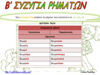Στη δεύτερη τάξη ανήκουν τα ρήματα που τελειώνουν σε –ώ, -είς, -εί 
ΔΕΥΤΕΡΗ ΤΑΞΗ 
Ενεργητική φωνή 
Ενεστώτας Παρατατικός 
Οριστική 
θεωρώ θεωρούσα 
θεωρείς θεωρούσες 
θεωρεί θεωρούσε 
θεωρούμε Θεωρούσαμε 
θεωρείτε θεωρούσατε 
θεωρούν θεωρούσαν 
