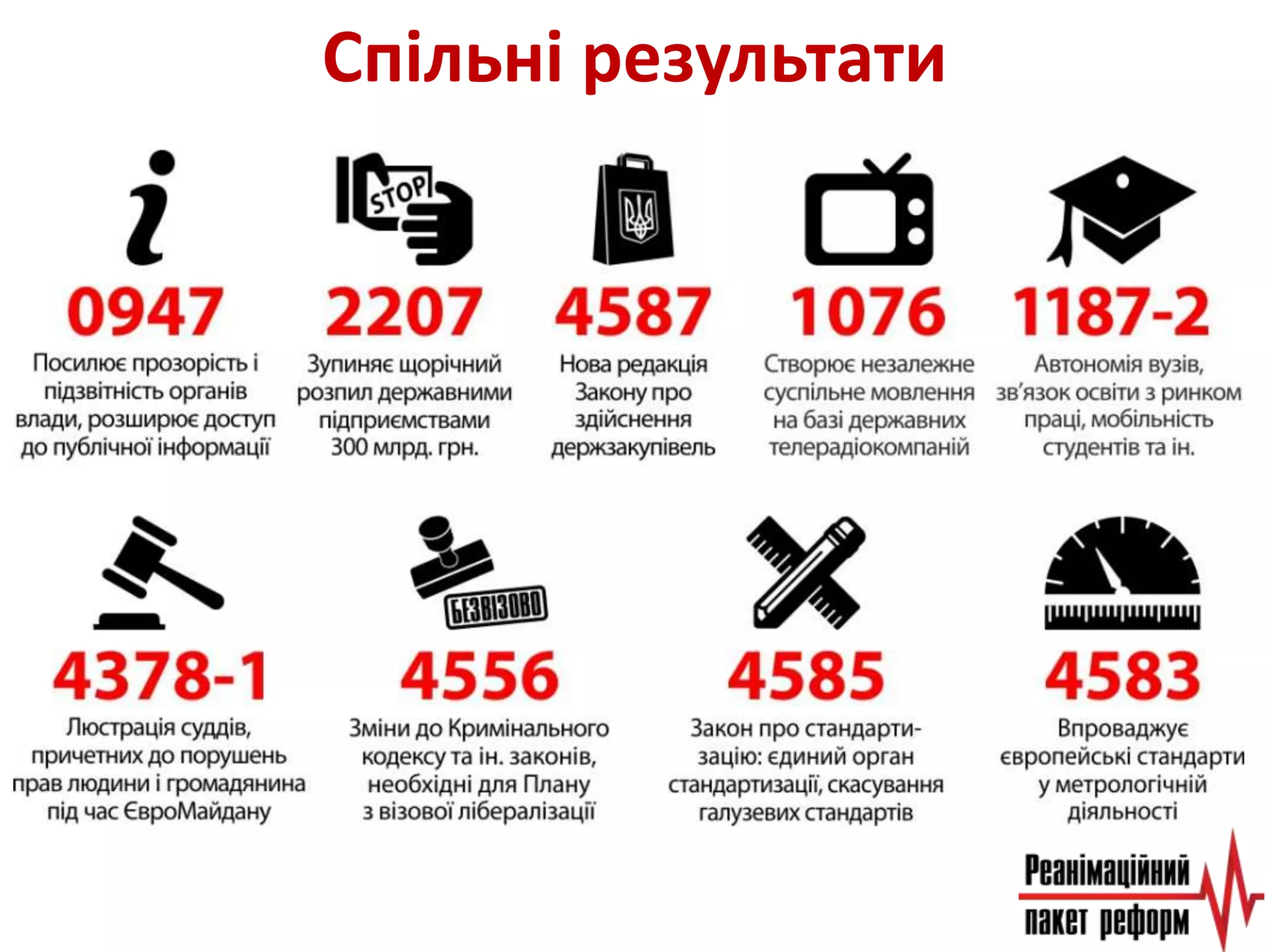 Спільні результати
 