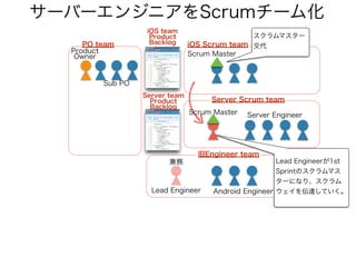 サーバーエンジニアをScrumチーム化
Server Engineer
Android EngineerLead Engineer
兼務
Scrum Master
Server Scrum team
旧Engineer team
iOS Scr...