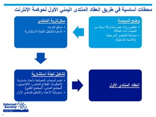 10
Yemen Chapter
‫اإلنترن‬ ‫لحوكمة‬ ‫األول‬ ‫اليمني‬ ‫المنتدى‬ ‫انعقاد‬ ‫طريق‬ ‫في‬ ‫أساسية‬ ‫محطات‬‫ت‬
‫السياسة‬ ‫وضع‬
•‫من‬ ‫دولية‬ ‫بمشاركة‬ ‫عمل‬ ‫ورشة‬ ‫تنظيم‬
‫العالقة‬ ‫ذات‬ ‫الجهات‬
•‫المرجعية‬ ‫العناصر‬ ‫صياغة‬
(‫الداخلية‬ ‫الالئحة‬)
‫المنتدى‬ ‫سكرتارية‬
•‫موقع‬‫انترنت‬
•‫االستشاري‬ ‫اللجنة‬ ‫لتشكيل‬ ‫الدعوة‬‫ة‬
‫استشارية‬ ‫لجنة‬ ‫تشكيل‬
•‫متساو‬ ‫بأعداد‬ ‫المصلحة‬ ‫أصحاب‬ ‫تضم‬‫ية‬
(‫األكاديميي‬ ،‫الخاص‬ ‫القطاع‬ ،‫الحكومة‬،‫ن‬
‫التقني‬ ‫المجتمع‬ ،‫المدني‬ ‫المجتمع‬)
•‫للمنتدى‬ ‫والتنظيم‬ ‫اإلعداد‬ ‫مسؤولية‬‫األول‬
‫األول‬ ‫المنتدى‬ ‫انعقاد‬
 