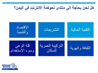 7
Yemen Chapter
‫اليمن؟‬ ‫في‬ ‫اإلنترنت‬ ‫لحوكمة‬ ‫منتدى‬ ‫إلى‬ ‫بحاجة‬ ‫نحن‬ ‫هل‬
‫الحالية‬ ‫التقنية‬‫التشريعات‬
‫االقتصاد‬
‫والتنمية‬
‫والهوية‬ ‫الثقافة‬
‫العمرية‬ ‫التركيبة‬
‫للسكان‬
‫الوعي‬ ‫قلة‬
‫وسوء‬‫اإلستخدام‬
 