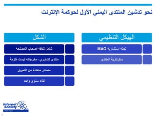 9
Yemen Chapter
‫اإلنترنت‬ ‫لحوكمة‬ ‫األول‬ ‫اليمني‬ ‫المنتدى‬ ‫تدشين‬ ‫نحو‬
‫الشكل‬
‫المصلحة‬ ‫أصحاب‬ ‫لكافة‬ ‫شامل‬
‫لزمة‬ُ‫م‬ ‫ليست‬ ‫مخرجاته‬ ،‫تشاوري‬ ‫منتدى‬
‫التمويل‬ ‫من‬ ‫متعددة‬ ‫مصادر‬
‫واحد‬ ‫سنوي‬ ‫لقاء‬
‫التنظيمي‬ ‫الهيكل‬
‫استشارية‬ ‫لجنة‬MAG
‫المنتدى‬ ‫سكرتارية‬
 