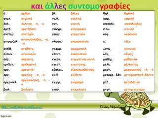 και άλλες συντομογραφίες
ά. άρθρο βλ. βλέπε θηλ. θηλυκό
αγγλ. αγγλικά γαλλ. γαλλικά ιατρ. ιατρική
άκλ. άκλιτος, -η, -ο γεν. γενική ισοσύλλ. ισοσύλλαβος
αµτβ. αμετάβατο γεωγρ. γεωγραφία ιταλ. ιταλικά
ανατοµ. ανατομία γεωµ. γεωμετρία κεφ. κεφαλαίο
ανισοσύλλ.
ανισοσύλλαβος, -η,
-ο
γλωσσ. γλωσσολογία λ. λέξη
αντίθ. αντίθετα γραµµ. γραμματική λατιν. λατινικά
αντων. αντωνυμία ελνστ. ελληνιστικό λόγ. λόγιος
αόρ. αόριστος ενεργ. ενεργητική φωνή µαθηµ. μαθητικά
αριθµτ. αριθμητικό ενεστ. ενεστώτας µέλλ. μέλλοντας
αρσ. αρσενικό εξακολ. εξακολουθητικός µεσν. μεσαιωνικός, -ή, -ό
αρχ. αρχαίος, -α, -ο επίθ. επίθετο µεταφρ. δάν. μεταφραστικό δάνειο
αρχαιόκλ.
αρχαιόκλιτος, -η, -
ο
επίρρ. επίρρημα µτβ. μεταβατικό
βιολ. βιολογία ετυµ. ετυμολογία µτγν. μεταγενέστερο
http://mathitoxwra.weebly.com/ Γαλάνη Αλεξάνδρα
 