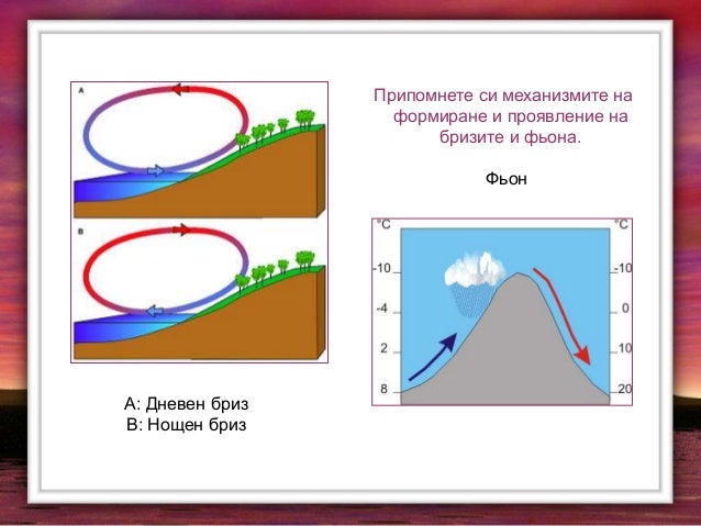 Климат на България. Фактори и елементи