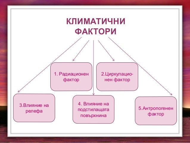 Климат на България. Фактори и елементи
