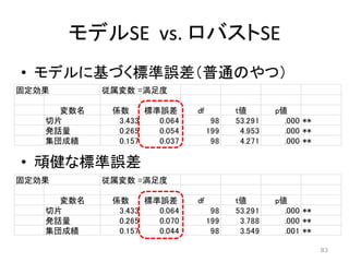 モデルSE vs. ロバストSE
• モデルに基づく標準誤差（普通のやつ）
• 頑健な標準誤差
固定効果 従属変数 =満足度
変数名 係数 標準誤差 df t値 p値
切片 3.433 0.064 98 53.291 .000 **
発話量 0.265 0.070 199 3.788 .000 **
集団成績 0.157 0.044 98 3.549 .001 **
固定効果 従属変数 =満足度
変数名 係数 標準誤差 df t値 p値
切片 3.433 0.064 98 53.291 .000 **
発話量 0.265 0.054 199 4.953 .000 **
集団成績 0.157 0.037 98 4.271 .000 **
83
 