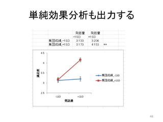 単純効果分析も出力する
48
 