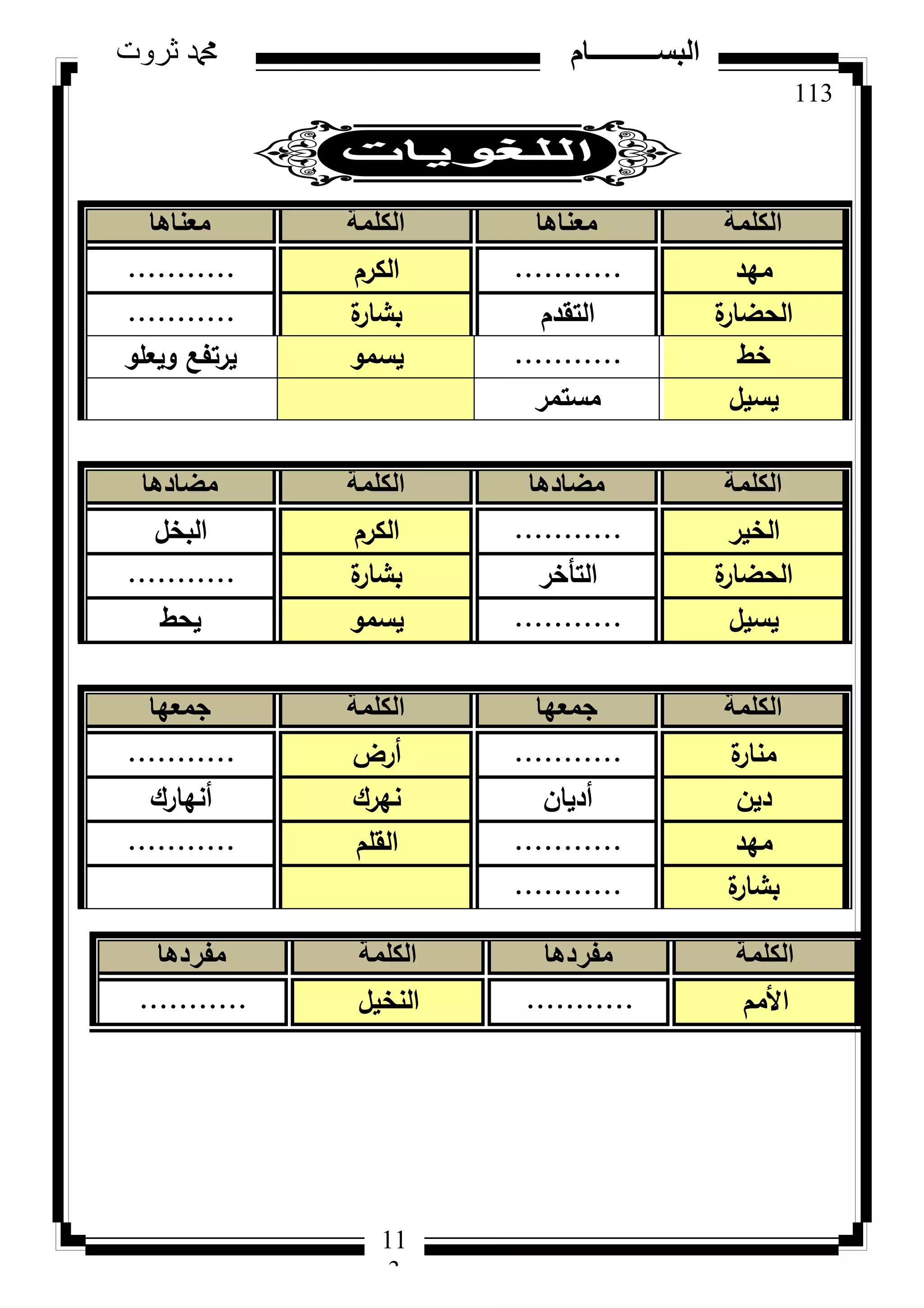 113
‫ثروت‬ ‫دمحم‬ ‫البســــــــــام‬
11
3
‫الكلمة‬‫معناها‬‫الكلمة‬‫معناها‬
‫ميد‬...........‫الكرـ‬...........
‫ة‬‫الحضار‬‫التقدـ‬‫ة‬‫بشار‬...........
‫خط‬...........‫يسمك‬‫كيعمك‬ ‫يرتفع‬
‫يسيؿ‬‫مستمر‬
‫الكلمة‬‫مضادها‬‫الكلمة‬‫مضادها‬
‫الخير‬...........‫الكرـ‬‫البخؿ‬
‫ة‬‫الحضار‬‫التأخر‬‫ة‬‫بشار‬...........
‫يسيؿ‬...........‫يسمك‬‫يحط‬
‫الكلمة‬‫جمعها‬‫الكلمة‬‫جمعها‬
‫ة‬‫منار‬...........‫أرض‬...........
‫ديف‬‫أدياف‬‫نيرؾ‬‫أنيارؾ‬
‫ميد‬...........‫القمـ‬...........
‫ة‬‫بشار‬...........
‫الكلمة‬‫مفردها‬‫الكلمة‬‫مفردها‬
‫األمـ‬...........‫النخيؿ‬...........
 