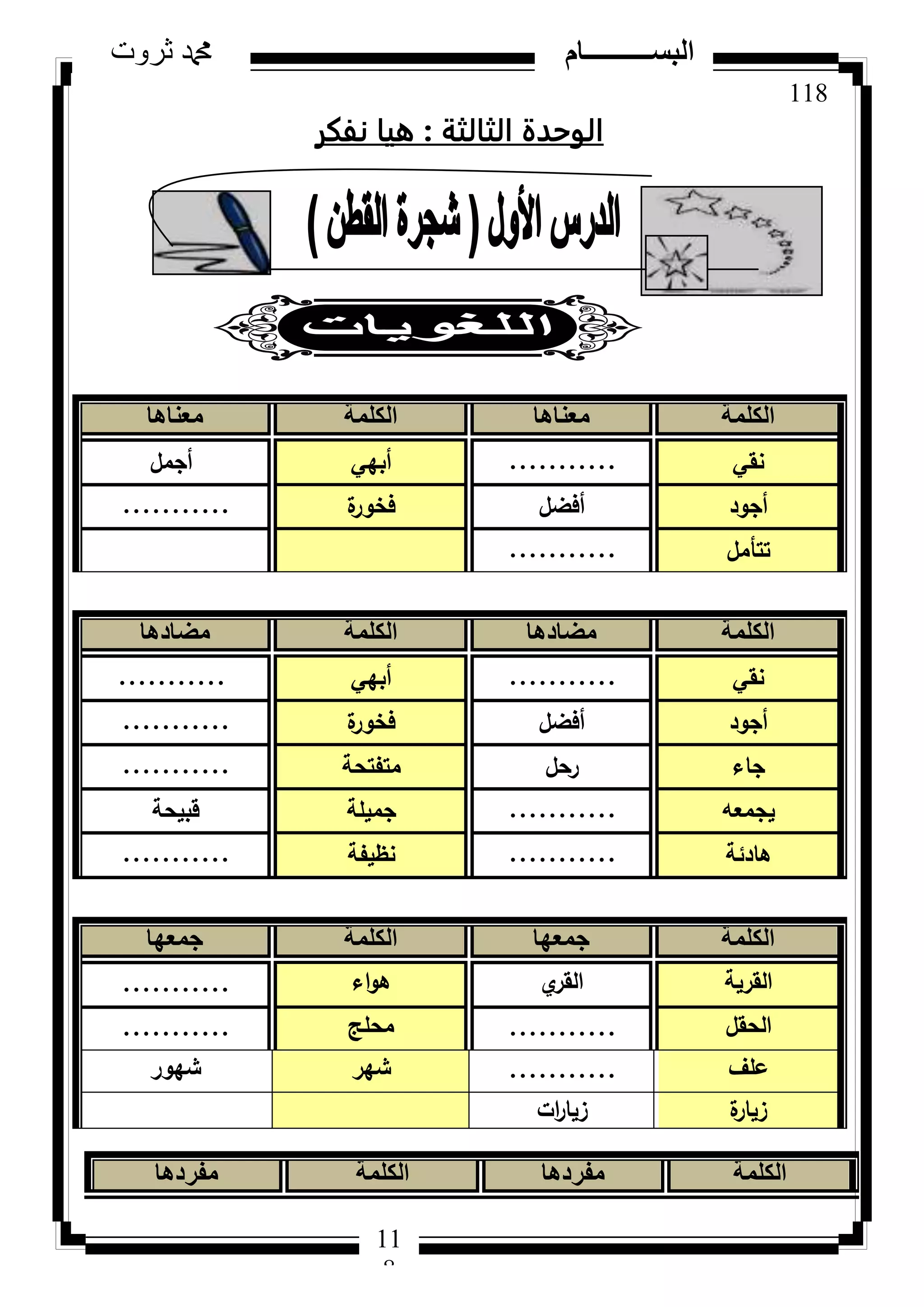 118
‫ثروت‬ ‫دمحم‬ ‫البســــــــــام‬
11
8
‫الثالثة‬ ‫الوحدة‬:‫نفكر‬ ‫ويا‬
‫الكلمة‬‫معناها‬‫الكلمة‬‫معناها‬
‫نقي‬...........‫أبيي‬‫أجمؿ‬
‫أجكد‬‫أفضؿ‬‫ة‬‫فخكر‬...........
‫تتأمؿ‬...........
‫الكلمة‬‫مضادها‬‫الكلمة‬‫مضادها‬
‫نقي‬...........‫أبيي‬...........
‫أجكد‬‫أفضؿ‬‫ة‬‫فخكر‬...........
‫جاء‬‫رحؿ‬‫متفتحة‬...........
‫يجمعو‬...........‫جميمة‬‫قبيحة‬
‫ىادئة‬...........‫نظيفة‬...........
‫الكلمة‬‫جمعها‬‫الكلمة‬‫جمعها‬
‫القرية‬‫م‬‫القر‬‫اء‬‫ك‬‫ى‬...........
‫الحقؿ‬...........‫محمج‬...........
‫عمؼ‬...........‫شير‬‫شيكر‬
‫ة‬‫زيار‬‫ات‬‫ر‬‫زيا‬
‫الكلمة‬‫مفردها‬‫الكلمة‬‫مفردها‬
 