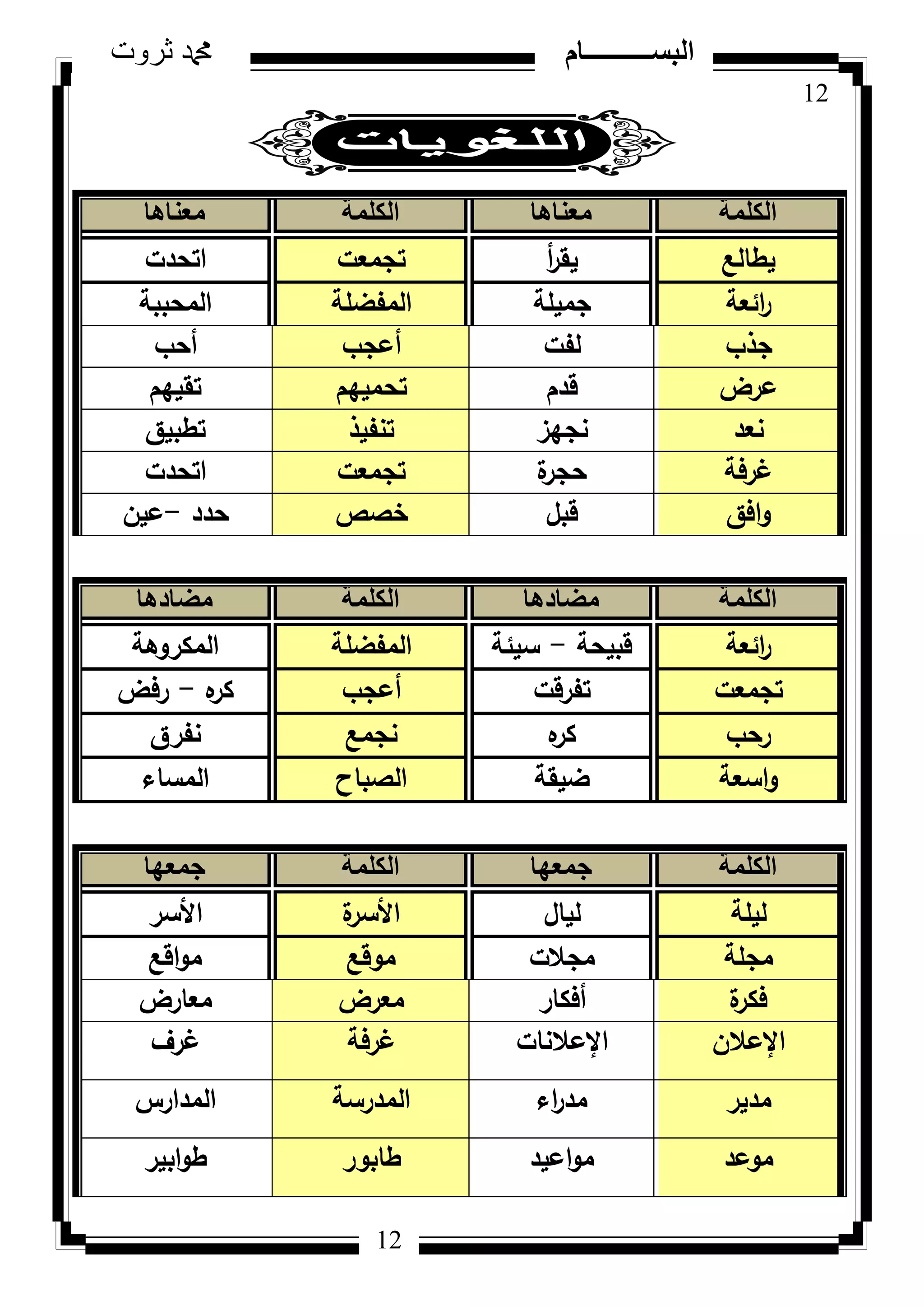 12
‫ثروت‬ ‫دمحم‬ ‫البســــــــــام‬
12
‫الكلمة‬‫معناها‬‫الكلمة‬‫معناها‬
‫يطالع‬‫أ‬‫ر‬‫يق‬‫تجمعت‬‫اتحدت‬
‫ائعة‬‫ر‬‫جميمة‬‫المفضمة‬‫المحببة‬
‫جذب‬‫لفت‬‫أعجب‬‫أحب‬
‫عرض‬‫قدـ‬‫تحمييـ‬‫تقييـ‬
‫نعد‬‫نجيز‬‫تنفيذ‬‫تطبيؽ‬
‫غرفة‬‫ة‬‫حجر‬‫تجمعت‬‫اتحدت‬
‫افؽ‬‫ك‬‫قبؿ‬‫خصص‬‫حدد‬-‫عيف‬
‫الكلمة‬‫مضادها‬‫الكلمة‬‫مضادها‬
‫ائعة‬‫ر‬‫قبيحة‬-‫سيئة‬‫المفضمة‬‫المكركىة‬
‫تجمعت‬‫تفرقت‬‫أعجب‬‫ه‬‫كر‬-‫رفض‬
‫رحب‬‫ه‬‫كر‬‫نجمع‬‫نفرؽ‬
‫اسعة‬‫ك‬‫ضيقة‬‫الصباح‬‫المساء‬
‫الكلمة‬‫جمعها‬‫الكلمة‬‫جمعها‬
‫ليمة‬‫لياؿ‬‫ة‬‫األسر‬‫األسر‬
‫مجمة‬‫مجالت‬‫مكقع‬‫اقع‬‫ك‬‫م‬
‫ة‬‫فكر‬‫أفكار‬‫معرض‬‫معارض‬
‫اإلعالف‬‫اإلعالنات‬‫غرفة‬‫غرؼ‬
‫مدير‬‫اء‬‫ر‬‫مد‬‫المدرسة‬‫المدارس‬
‫مكعد‬‫اعيد‬‫ك‬‫م‬‫طابكر‬‫ابير‬‫ك‬‫ط‬
 