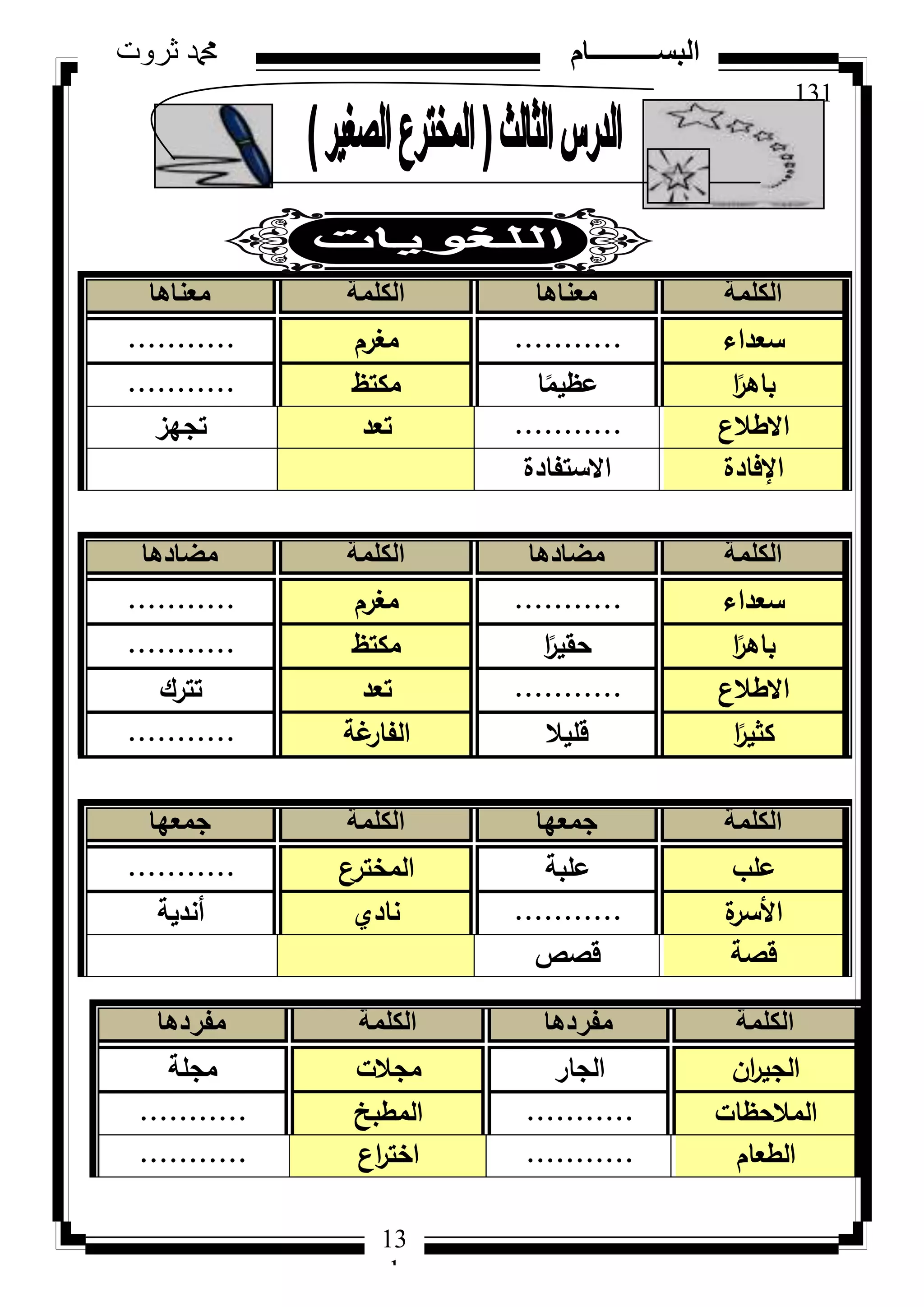 131
‫ثروت‬ ‫دمحم‬ ‫البســــــــــام‬
13
1
‫الكلمة‬‫معناها‬‫الكلمة‬‫معناها‬
‫سعداء‬...........‫مغرـ‬...........
‫ا‬‫ن‬‫باىر‬‫ا‬‫ن‬‫عظيم‬‫مكتظ‬...........
‫االطالع‬...........‫تعد‬‫تجيز‬
‫اإلفادة‬‫االستفادة‬
‫الكلمة‬‫مضادها‬‫الكلمة‬‫مضادها‬
‫سعداء‬...........‫مغرـ‬...........
‫ا‬‫ن‬‫باىر‬‫ا‬‫ن‬‫حقير‬‫مكتظ‬...........
‫االطالع‬...........‫تعد‬‫تترؾ‬
‫ا‬‫ن‬‫كثير‬‫قميال‬‫غة‬‫الفار‬...........
‫الكلمة‬‫جمعها‬‫الكلمة‬‫جمعها‬
‫عمب‬‫عمبة‬‫المخترع‬...........
‫ة‬‫األسر‬...........‫نادم‬‫أندية‬
‫قصة‬‫قصص‬
‫الكلمة‬‫مفردها‬‫الكلمة‬‫مفردها‬
‫اف‬‫ر‬‫الجي‬‫الجار‬‫مجالت‬‫مجمة‬
‫المالحظات‬...........‫المطبخ‬...........
‫الطعاـ‬...........‫اع‬‫ر‬‫اخت‬...........
 
