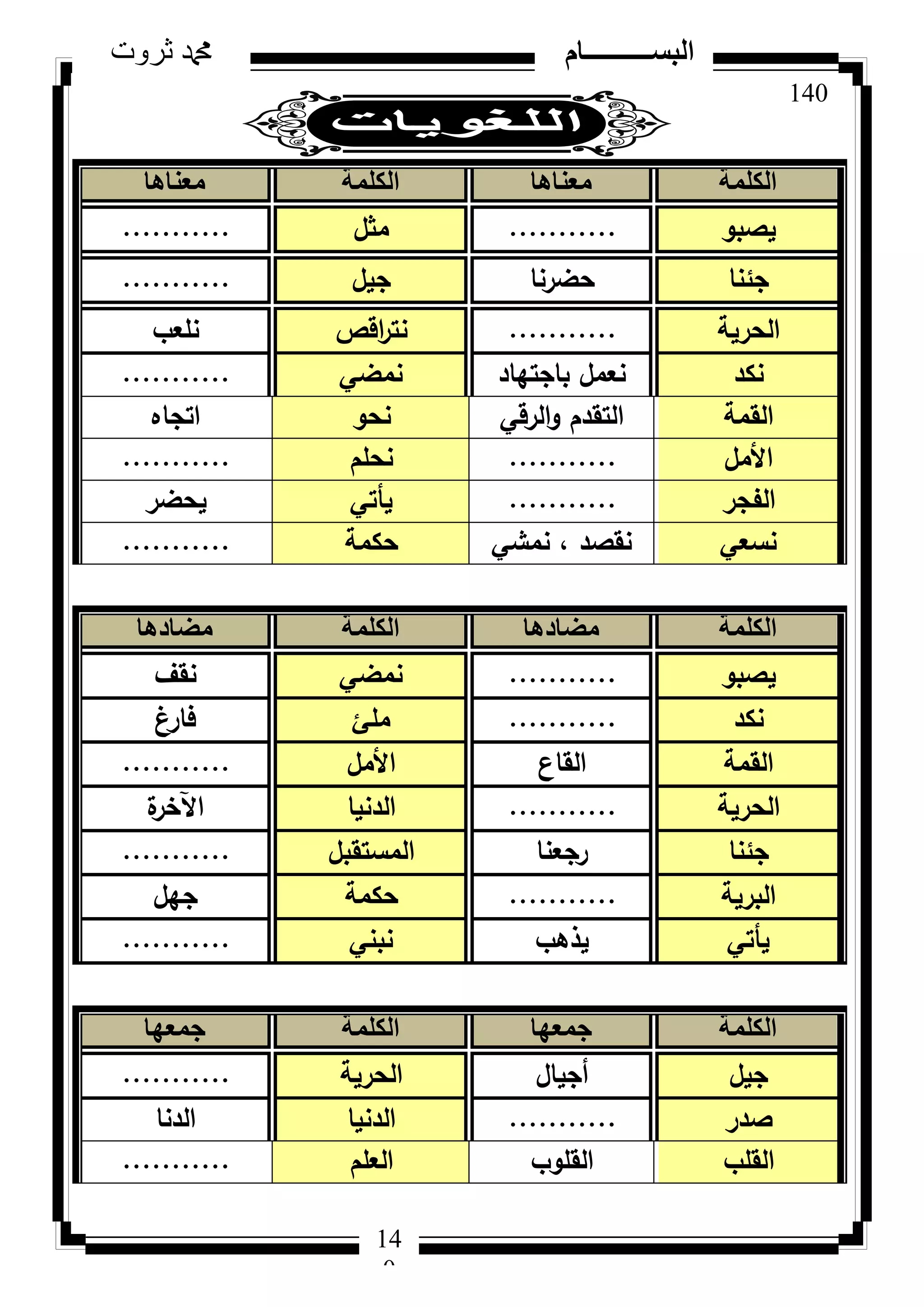 140
‫ثروت‬ ‫دمحم‬ ‫البســــــــــام‬
14
0
‫الكلمة‬‫معناها‬‫الكلمة‬‫معناها‬
‫يصبك‬...........‫مثؿ‬...........
‫جئنا‬‫حضرنا‬‫جيؿ‬...........
‫الحرية‬...........‫اقص‬‫ر‬‫نت‬‫نمعب‬
‫نكد‬‫باجتياد‬ ‫نعمؿ‬‫نمضي‬...........
‫القمة‬‫الرقي‬‫ك‬ ‫التقدـ‬‫نحك‬‫اتجاه‬
‫األمؿ‬...........‫نحمـ‬...........
‫الفجر‬...........‫يأتي‬‫يحضر‬
‫نسعي‬‫نمشي‬ ، ‫نقصد‬‫حكمة‬...........
‫الكلمة‬‫مضادها‬‫الكلمة‬‫مضادها‬
‫يصبك‬...........‫نمضي‬‫نقؼ‬
‫نكد‬...........‫ممئ‬‫غ‬‫فار‬
‫القمة‬‫القاع‬‫األمؿ‬...........
‫الحرية‬...........‫الدنيا‬‫ة‬‫اآلخر‬
‫جئنا‬‫رجعنا‬‫المستقبؿ‬...........
‫البرية‬...........‫حكمة‬‫جيؿ‬
‫يأتي‬‫يذىب‬‫نبني‬...........
‫الكلمة‬‫جمعها‬‫الكلمة‬‫جمعها‬
‫جيؿ‬‫أجياؿ‬‫الحرية‬...........
‫صدر‬...........‫الدنيا‬‫الدنا‬
‫القمب‬‫القمكب‬‫العمـ‬...........
 