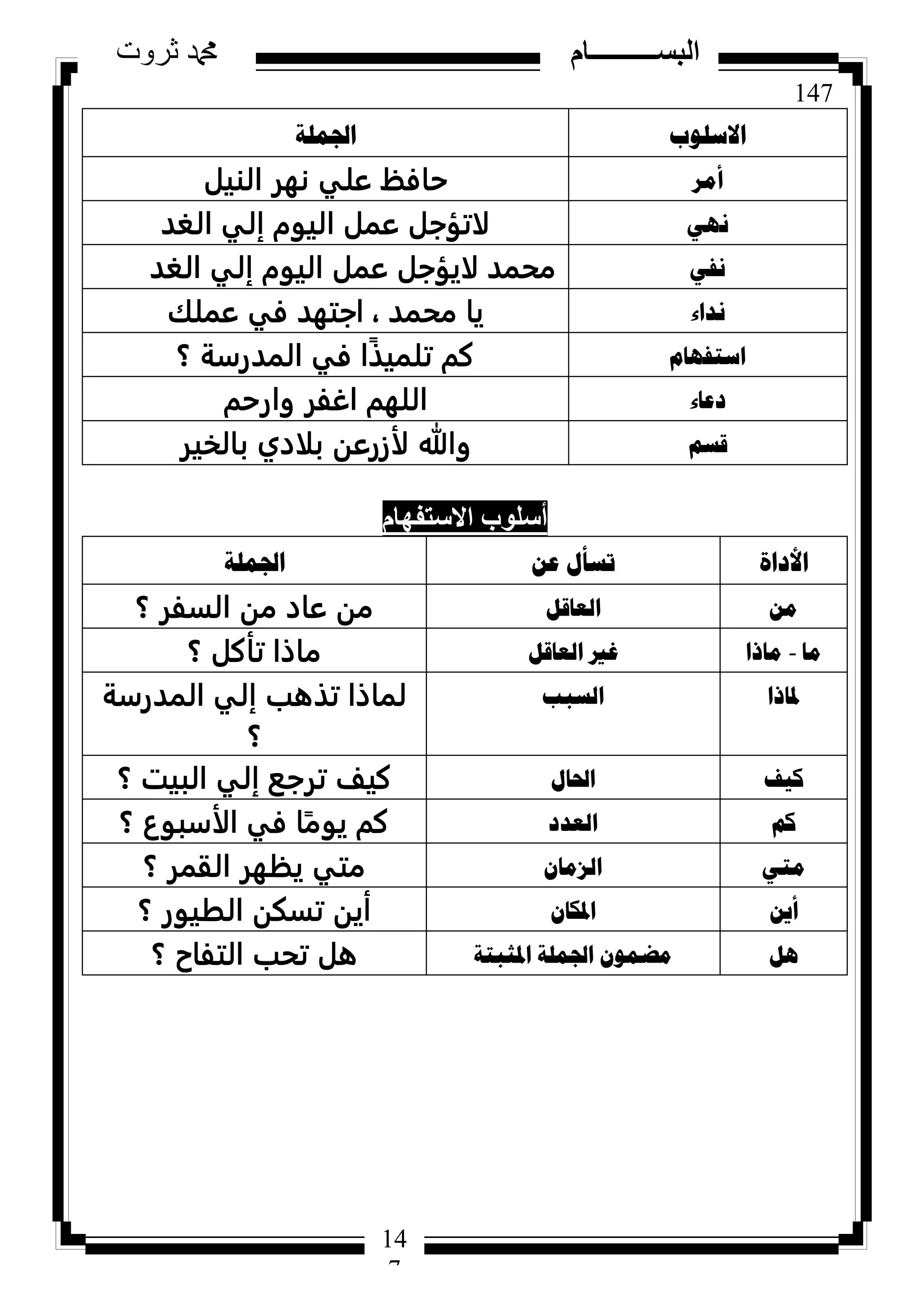 147
‫ثروت‬ ‫دمحم‬ ‫البســــــــــام‬
14
7
‫االسٍٛب‬‫اجلٍّح‬
‫أِش‬‫الهيل‬ ‫نهر‬ ‫علي‬ ‫حافظ‬
ٟٙٔ‫الػد‬ ‫إلي‬ ‫اليوم‬ ‫عمل‬ ‫لاتؤجل‬
ٟ‫ٔف‬‫الػد‬ ‫إلي‬ ‫اليوم‬ ‫عمل‬ ‫لايؤجل‬ ‫محمد‬
‫ٔذاء‬‫عملك‬ ‫في‬ ‫اجتهد‬ ، ‫محمد‬ ‫يا‬
َ‫اسرفٙا‬‫؟‬ ‫المدرسة‬ ‫في‬ ‫ًا‬‫ذ‬‫تلمي‬ ‫كم‬
‫دػاء‬‫وارحم‬ ‫اغفر‬ ‫اللهم‬
ُ‫لس‬‫بالخير‬ ‫بلادي‬ ‫لأزرعن‬ ‫وهللا‬
ّ‫االعزلٜب‬ ‫أعِٞة‬
‫األداج‬ٓ‫ػ‬ ‫ذسأي‬‫اجلٍّح‬
ًِٓ‫اٌؼال‬‫؟‬ ‫السفر‬ ‫من‬ ‫عاد‬ ‫من‬
‫ِا‬-‫ِارا‬ً‫اٌؼال‬ ‫غري‬‫؟‬ ‫تأكل‬ ‫ماذا‬
‫دلارا‬‫اٌسثة‬‫المدرسة‬ ‫إلي‬ ‫تذوب‬ ‫لماذا‬
‫؟‬
‫و١ف‬‫احلاي‬‫؟‬ ‫البيت‬ ‫إلي‬ ‫ترجع‬ ‫كيف‬
ُ‫و‬‫اٌؼذد‬‫؟‬ ‫الأسبوع‬ ‫في‬ ‫ا‬ً‫يوم‬ ‫كم‬
ٟ‫ِر‬ْ‫اٌضِا‬‫؟‬ ‫القمر‬ ‫يظهر‬ ‫متي‬
ٓ٠‫أ‬ْ‫ادلىا‬‫؟‬ ‫الطيور‬ ‫تسكن‬ ‫أين‬
ً٘‫ادلصثرح‬ ‫اجلٍّح‬ ّْٛ‫ِع‬‫؟‬ ‫التفاح‬ ‫تحب‬ ‫ول‬
 