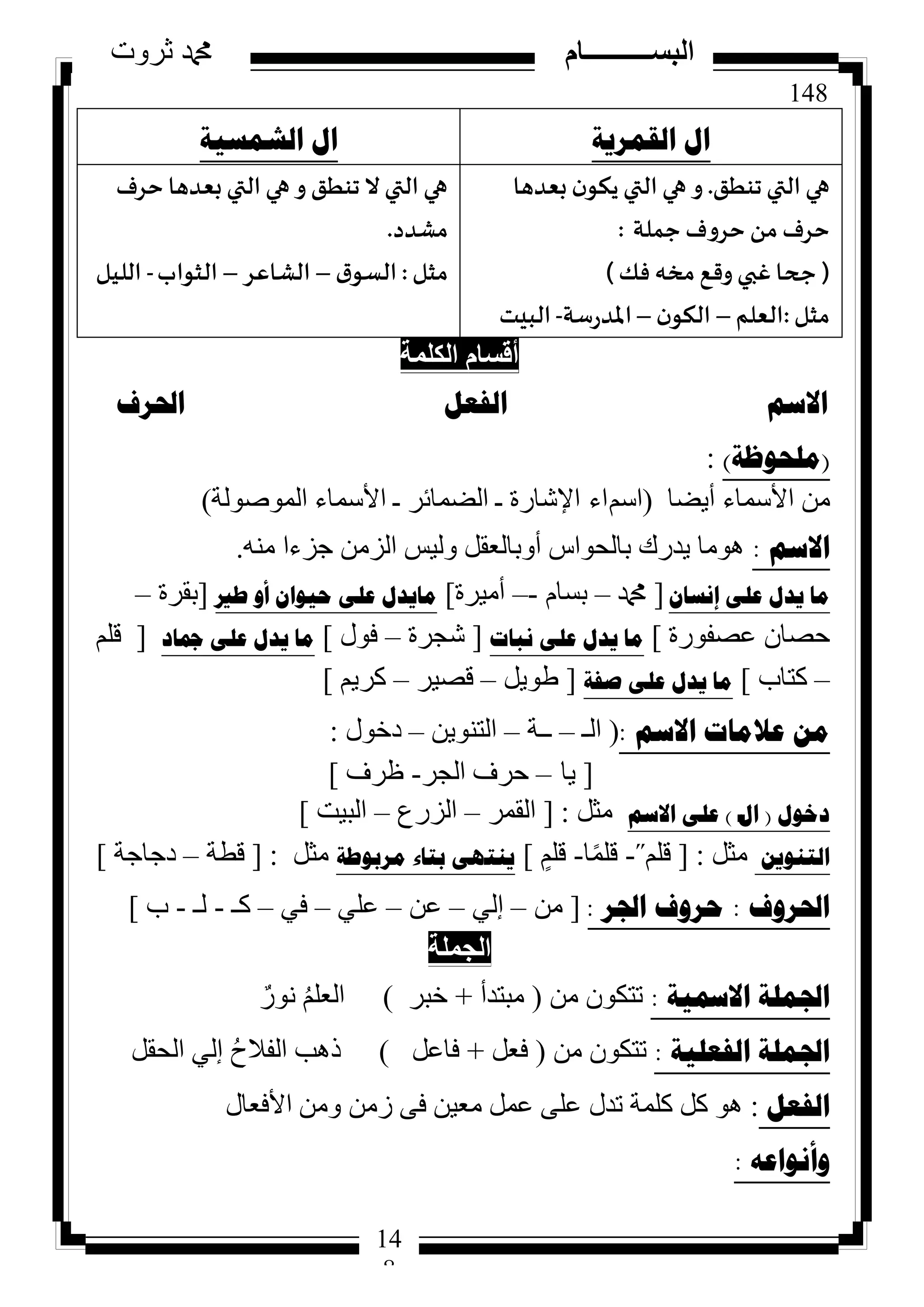 148
‫ثروت‬ ‫دمحم‬ ‫البســــــــــام‬
14
8
‫اٌمّش٠ح‬ ‫اي‬‫اٌشّس١ح‬ ‫اي‬
‫تنطق‬ ‫التي‬ ‫هي‬.‫بعدها‬ ‫ن‬‫يكى‬ ‫التي‬ ‫هي‬ ‫و‬
‫جملة‬ ‫حروف‬ ‫من‬ ‫حرف‬:
(‫فك‬ ‫مخه‬ ‫وقع‬ ‫غبي‬ ‫جحا‬)
‫مثل‬:‫العلم‬–‫ن‬‫الكى‬–‫املدرسة‬-‫البيت‬
‫حرف‬ ‫بعدها‬ ‫التي‬ ‫هي‬ ‫و‬ ‫تنطق‬ ‫ال‬ ‫التي‬ ‫هي‬
‫مشدد‬.
‫مثل‬:‫ق‬‫السى‬–‫الشاعر‬–‫الثىاب‬-‫الليل‬
‫أٌُِخ‬ ّ‫أهغب‬
‫احلشف‬ ً‫اٌفؼ‬ ُ‫االس‬
(‫ٍِؽٛظح‬):
ِٓ‫األعّبء‬‫أ٠ضب‬(ُ‫اع‬‫اء‬‫اإلشبسح‬‫ـ‬‫اٌضّبئش‬‫ـ‬‫األعّبء‬‫اٌّٛصٌٛخ‬)
ُ‫االس‬:ِٕٗ ‫جضءا‬ ِٓ‫اٌض‬ ‫ٌٚ١ظ‬ ً‫أٚثبٌؼم‬ ‫ثبٌذٛاط‬ ‫٠ذسن‬ ‫ِ٘ٛب‬.
ْ‫إٔسا‬ ٍٝ‫ػ‬ ‫٠ذي‬ ‫ِا‬[‫دمحم‬–َ‫ثغب‬-–‫أِ١شح‬]‫طري‬ ٚ‫أ‬ ْ‫ؼ١ٛا‬ ٍٝ‫ػ‬ ‫ِا٠ذي‬[‫ثمشح‬–
‫ػصفٛسح‬ ْ‫دصب‬]‫ٔثاخ‬ ٍٝ‫ػ‬ ‫٠ذي‬ ‫ِا‬[‫شجشح‬–‫فٛي‬]‫مجاد‬ ٍٝ‫ػ‬ ‫٠ذي‬ ‫ِا‬[ٍُ‫ل‬
–‫وزبة‬]‫صفح‬ ٍٝ‫ػ‬ ‫٠ذي‬ ‫ِا‬[ً٠ٛ‫ط‬–‫لص١ش‬–ُ٠‫وش‬]
ُ‫االس‬ ‫ػالِاخ‬ ِٓ:(‫اٌـ‬–‫ــخ‬–ٓ٠ٕٛ‫اٌز‬–‫دخٛي‬:
[‫٠ب‬–‫اٌجش‬ ‫دشف‬-‫ظشف‬]
‫دخٛي‬(‫اي‬‫ـ‬)ُ‫االس‬ ٍٝ‫ػ‬ً‫ِث‬:[‫اٌمّش‬–‫اٌضسع‬–‫اٌج١ذ‬]
ٓ٠ٕٛ‫اٌر‬ً‫ِث‬:[ٍُ‫ل‬˝-‫ب‬ًٍّ‫ل‬-ٍٍُ‫ل‬]‫ِشتٛطح‬ ‫تراء‬ ٝٙ‫٠ٕر‬ً‫ِث‬:[‫لطخ‬–‫دجبجخ‬]
‫احلشٚف‬:‫اجلش‬ ‫ؼشٚف‬:[ِٓ–ٌٟ‫إ‬–ٓ‫ػ‬–ٍٟ‫ػ‬–ٟ‫ف‬–‫وـ‬-‫ٌـ‬-‫ة‬]
‫اُغِٔخ‬
‫االمس١ح‬ ‫اجلٍّح‬:ِٓ ْٛ‫رزى‬(‫ِجزذأ‬+‫خجش‬)ٌ‫ٔٛس‬ ٍُُ‫اٌؼ‬
‫اٌفؼٍ١ح‬ ‫اجلٍّح‬:ِٓ ْٛ‫رزى‬(ً‫فؼ‬+ً‫فبػ‬)ً‫اٌذم‬ ٌٟ‫إ‬ ُ‫ح‬‫اٌفال‬ ‫ر٘ت‬
ً‫اٌفؼ‬:ًٛ٘‫و‬‫وٍّخ‬‫رذي‬ٍٝ‫ػ‬ًّ‫ػ‬ٓ١‫ِؼ‬ٝ‫ف‬ِٓ‫ص‬ِٓٚ‫األفؼبي‬
ٗ‫ٚأٔٛاػ‬:
 