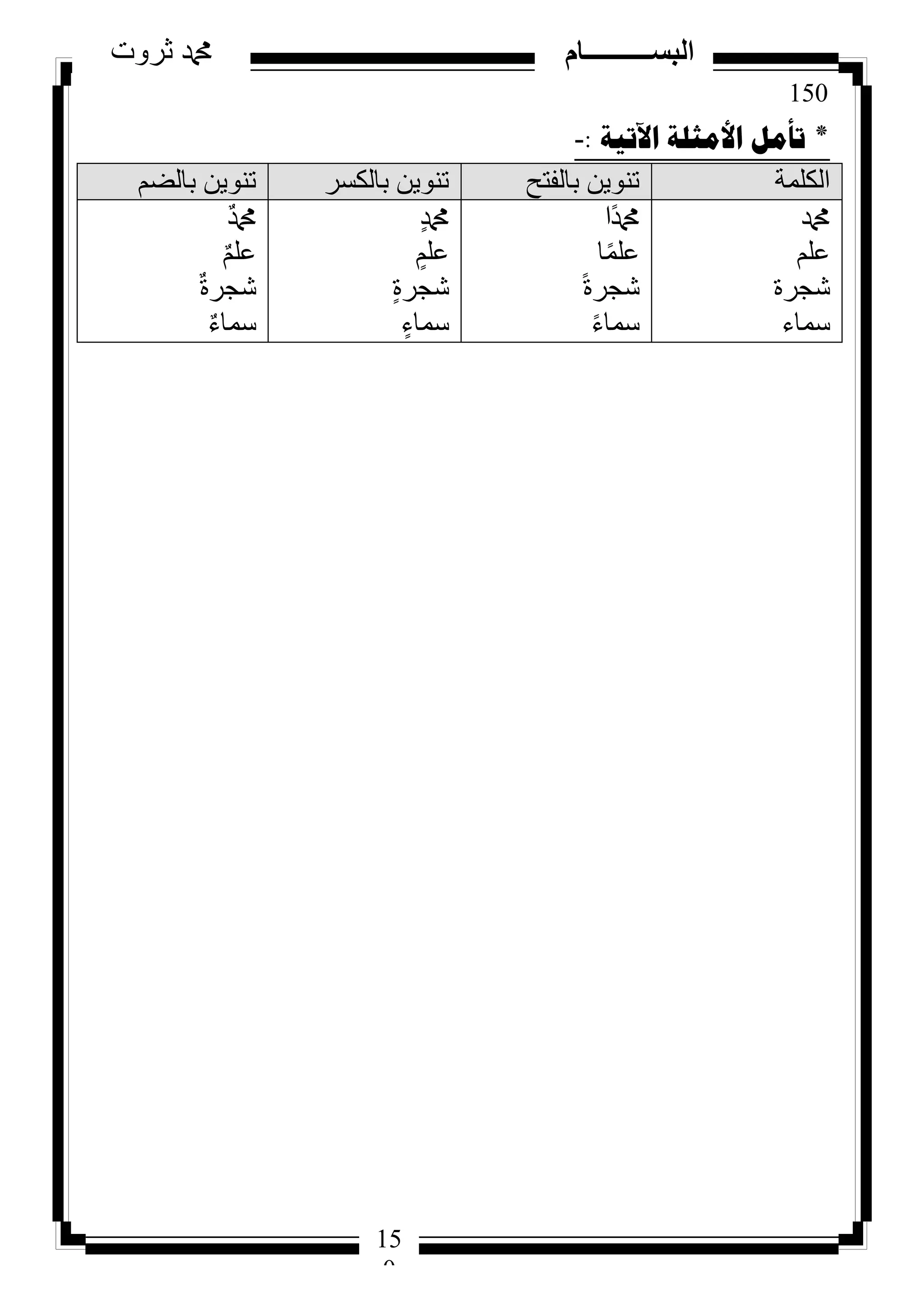 150
‫ثروت‬ ‫دمحم‬ ‫البســــــــــام‬
15
0
*‫ا٢ذ١ح‬ ‫األِصٍح‬ ًِ‫ذأ‬:-
‫اٌىٍّخ‬‫ثبٌفزخ‬ ٓ٠ٕٛ‫ر‬‫ثبٌىغش‬ ٓ٠ٕٛ‫ر‬ُ‫ثبٌض‬ ٓ٠ٕٛ‫ر‬
‫دمحم‬
ٍُ‫ػ‬
‫شجشح‬
‫عّبء‬
‫ًا‬‫دمحم‬
‫ب‬ًٍّ‫ػ‬
ً‫ح‬‫شجش‬
ً‫ء‬‫عّب‬
ٍ‫دمحم‬
ٍٍُ‫ػ‬
ٍ‫ح‬‫شجش‬
ٍ‫عّبء‬
ٌ‫دمحم‬
ٌٍُ‫ػ‬
ٌ‫ح‬‫شجش‬
ٌ‫ء‬‫عّب‬
 