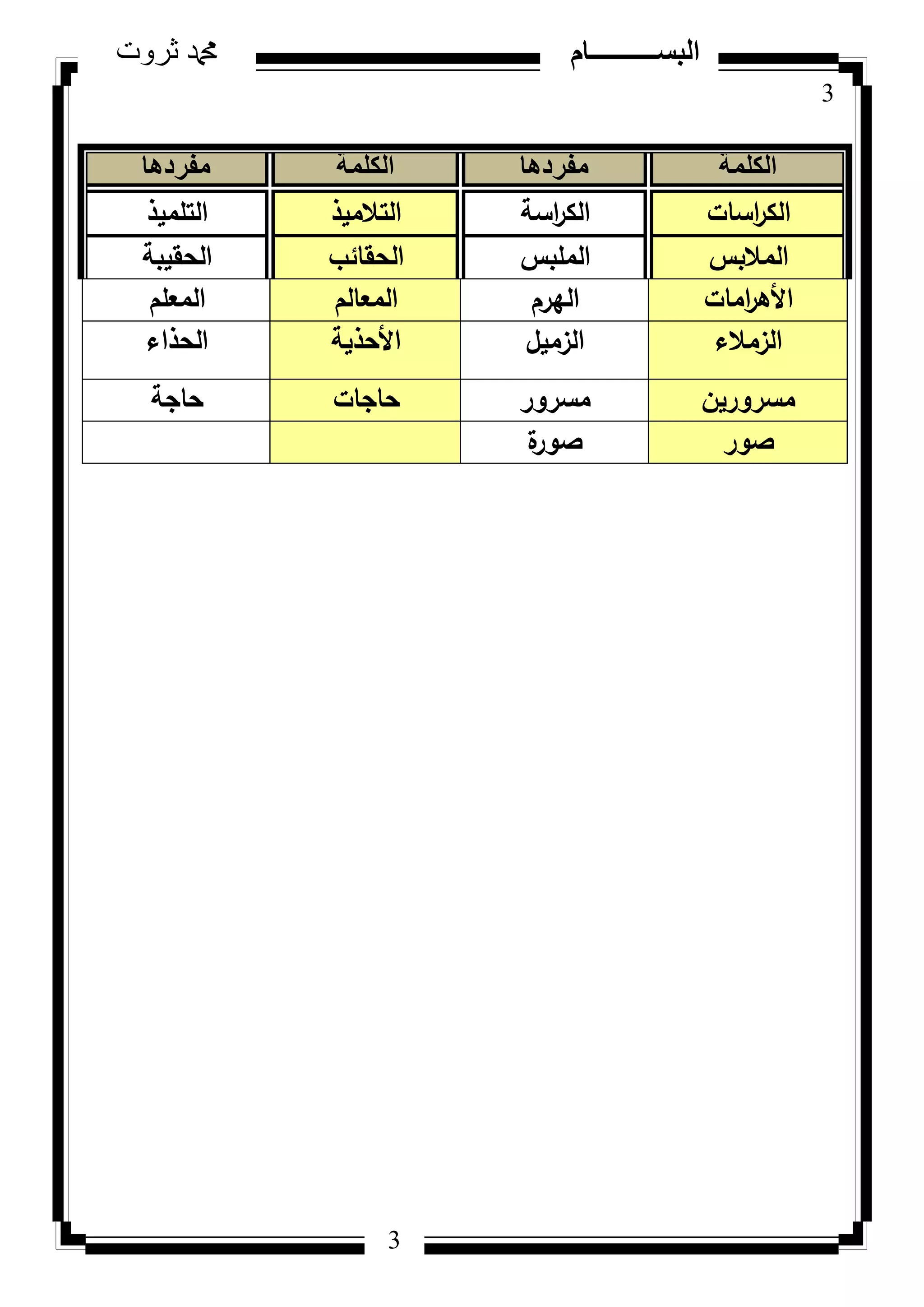 3
‫ثروت‬ ‫دمحم‬ ‫البســــــــــام‬
3
‫الكلمة‬‫مفردها‬‫الكلمة‬‫مفردها‬
‫اسات‬‫ر‬‫الك‬‫اسة‬‫ر‬‫الك‬‫التالميذ‬‫التمميذ‬
‫المالبس‬‫الممبس‬‫الحقائب‬‫الحقيبة‬
‫امات‬‫ر‬‫األى‬‫اليرـ‬‫المعالـ‬‫المعمـ‬
‫الزمالء‬‫الزميؿ‬‫األحذية‬‫الحذاء‬
‫مسركريف‬‫مسركر‬‫حاجات‬‫حاجة‬
‫صكر‬‫ة‬‫صكر‬
 