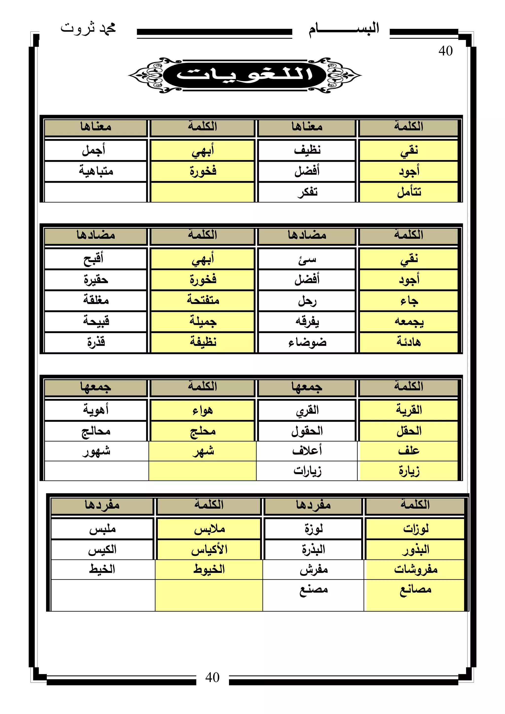 40
‫ثروت‬ ‫دمحم‬ ‫البســــــــــام‬
40
‫الكلمة‬‫معناها‬‫الكلمة‬‫معناها‬
‫نقي‬‫نظيؼ‬‫أبيي‬‫أجمؿ‬
‫أجكد‬‫أفضؿ‬‫ة‬‫فخكر‬‫متباىية‬
‫تتأمؿ‬‫تفكر‬
‫الكلمة‬‫مضادها‬‫الكلمة‬‫مضادها‬
‫نقي‬‫سئ‬‫أبيي‬‫أقبح‬
‫أجكد‬‫أفضؿ‬‫ة‬‫فخكر‬‫ة‬‫حقير‬
‫جاء‬‫رحؿ‬‫متفتحة‬‫مغمقة‬
‫يجمعو‬‫يفرقو‬‫جميمة‬‫قبيحة‬
‫ىادئة‬‫ضكضاء‬‫نظيفة‬‫ة‬‫قذر‬
‫الكلمة‬‫جمعها‬‫الكلمة‬‫جمعها‬
‫القرية‬‫م‬‫القر‬‫اء‬‫ك‬‫ى‬‫أىكية‬
‫الحقؿ‬‫الحقكؿ‬‫محمج‬‫محالج‬
‫عمؼ‬‫أعالؼ‬‫شير‬‫شيكر‬
‫ة‬‫زيار‬‫ات‬‫ر‬‫زيا‬
‫الكلمة‬‫مفردها‬‫الكلمة‬‫مفردها‬
‫ات‬‫ز‬‫لك‬‫ة‬‫لكز‬‫مالبس‬‫ممبس‬
‫البذكر‬‫ة‬‫البذر‬‫األكياس‬‫الكيس‬
‫مفركشات‬‫مفرش‬‫الخيكط‬‫الخيط‬
‫مصانع‬‫مصنع‬
 