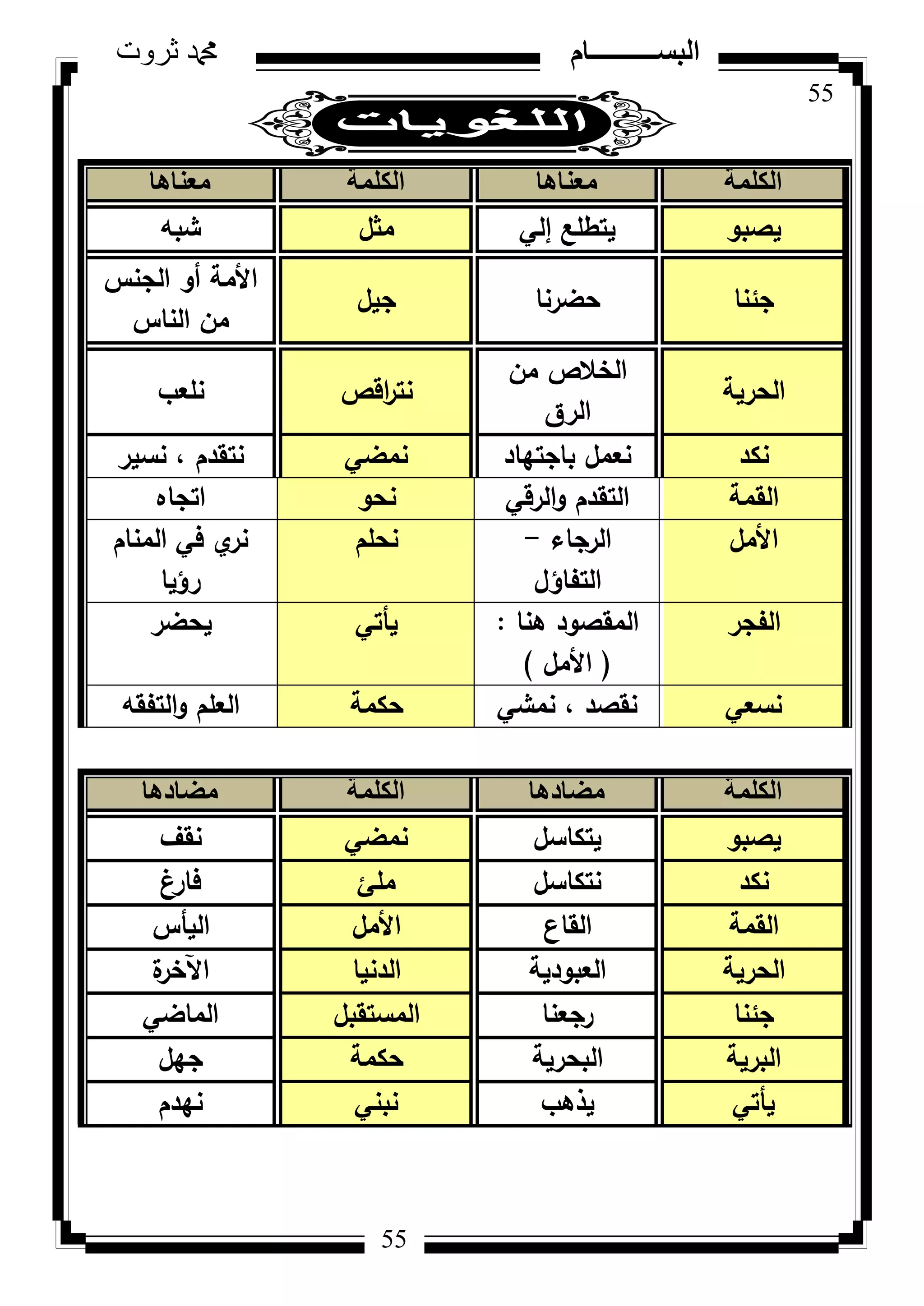 55
‫ثروت‬ ‫دمحم‬ ‫البســــــــــام‬
55
‫الكلمة‬‫معناها‬‫الكلمة‬‫معناها‬
‫يصبك‬‫إلي‬ ‫يتطمع‬‫مثؿ‬‫شبو‬
‫جئنا‬‫حضرنا‬‫جيؿ‬
‫الجنس‬ ‫أك‬ ‫األمة‬
‫الناس‬ ‫مف‬
‫الحرية‬
‫مف‬ ‫الخالص‬
‫الرؽ‬
‫اقص‬‫ر‬‫نت‬‫نمعب‬
‫نكد‬‫باجتياد‬ ‫نعمؿ‬‫نمضي‬‫نسير‬ ، ‫نتقدـ‬
‫القمة‬‫الرقي‬‫ك‬ ‫التقدـ‬‫نحك‬‫اتجاه‬
‫األمؿ‬‫الرجاء‬-
‫التفاؤؿ‬
‫نحمـ‬‫المناـ‬ ‫في‬ ‫م‬‫نر‬
‫رؤيا‬
‫الفجر‬‫ىنا‬ ‫المقصكد‬:
(‫األمؿ‬)
‫يأتي‬‫يحضر‬
‫نسعي‬‫نمشي‬ ، ‫نقصد‬‫حكمة‬‫التفقو‬‫ك‬ ‫العمـ‬
‫الكلمة‬‫مضادها‬‫الكلمة‬‫مضادها‬
‫يصبك‬‫يتكاسؿ‬‫نمضي‬‫نقؼ‬
‫نكد‬‫نتكاسؿ‬‫ممئ‬‫فارغ‬
‫القمة‬‫القاع‬‫األمؿ‬‫اليأس‬
‫الحرية‬‫العبكدية‬‫الدنيا‬‫ة‬‫اآلخر‬
‫جئنا‬‫رجعنا‬‫المستقبؿ‬‫الماضي‬
‫البرية‬‫البحرية‬‫حكمة‬‫جيؿ‬
‫يأتي‬‫يذىب‬‫نبني‬‫نيدـ‬
 