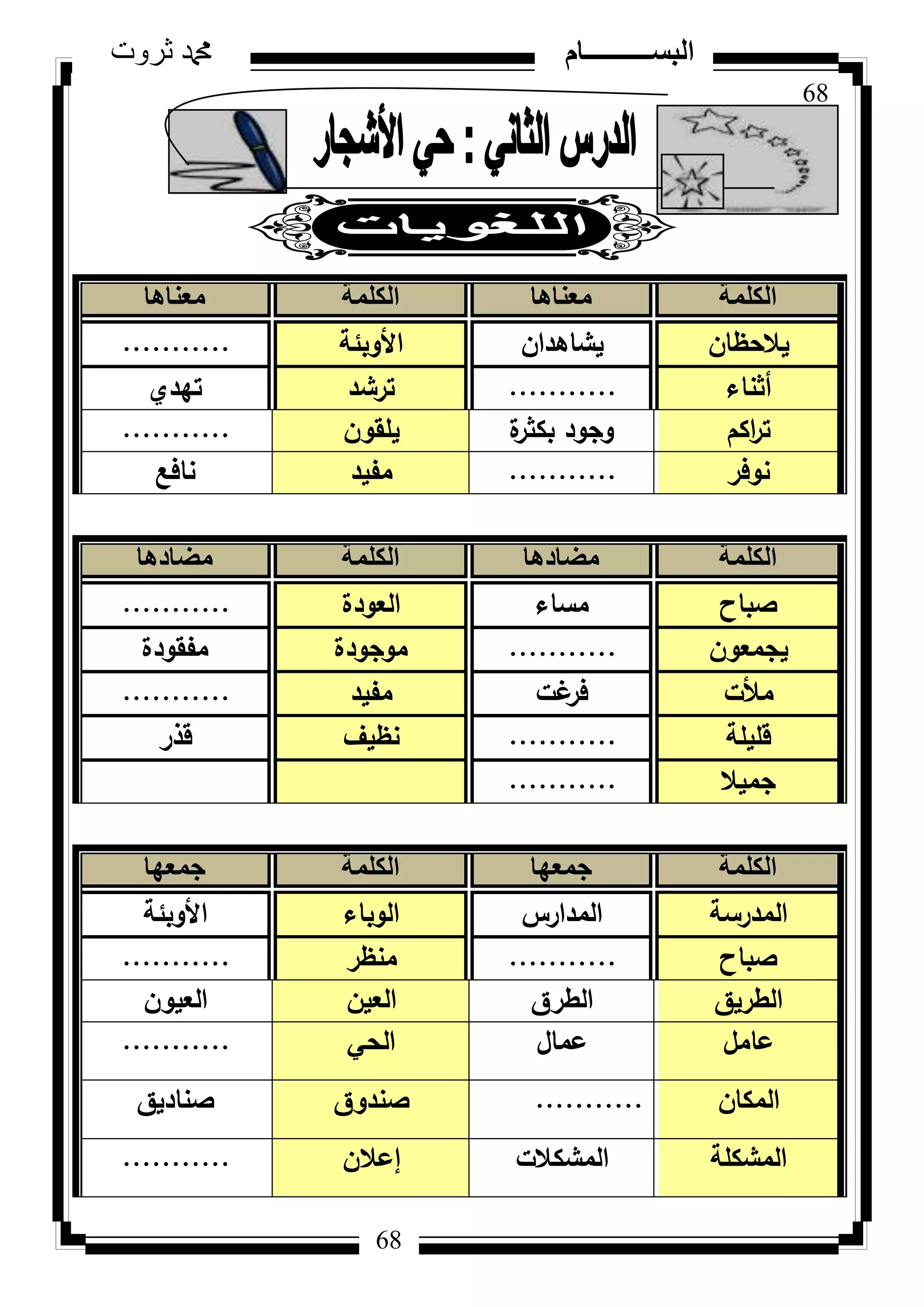68
‫ثروت‬ ‫دمحم‬ ‫البســــــــــام‬
68
‫الكلمة‬‫معناها‬‫الكلمة‬‫معناها‬
‫يالحظاف‬‫يشاىداف‬‫األكبئة‬...........
‫أثناء‬...........‫ترشد‬‫تيدم‬
‫اكـ‬‫ر‬‫ت‬‫ة‬‫بكثر‬ ‫كجكد‬‫يمقكف‬...........
‫نكفر‬...........‫مفيد‬‫نافع‬
‫الكلمة‬‫مضادها‬‫الكلمة‬‫مضادها‬
‫صباح‬‫مساء‬‫العكدة‬...........
‫يجمعكف‬...........‫مكجكدة‬‫مفقكدة‬
‫مألت‬‫غت‬‫فر‬‫مفيد‬...........
‫قميمة‬...........‫نظيؼ‬‫قذر‬
‫جميال‬...........
‫الكلمة‬‫جمعها‬‫الكلمة‬‫جمعها‬
‫المدرسة‬‫المدارس‬‫الكباء‬‫األكبئة‬
‫صباح‬...........‫منظر‬...........
‫الطريؽ‬‫الطرؽ‬‫العيف‬‫العيكف‬
‫عامؿ‬‫عماؿ‬‫الحي‬...........
‫المكاف‬...........‫صندكؽ‬‫صناديؽ‬
‫المشكمة‬‫المشكالت‬‫إعالف‬...........
 