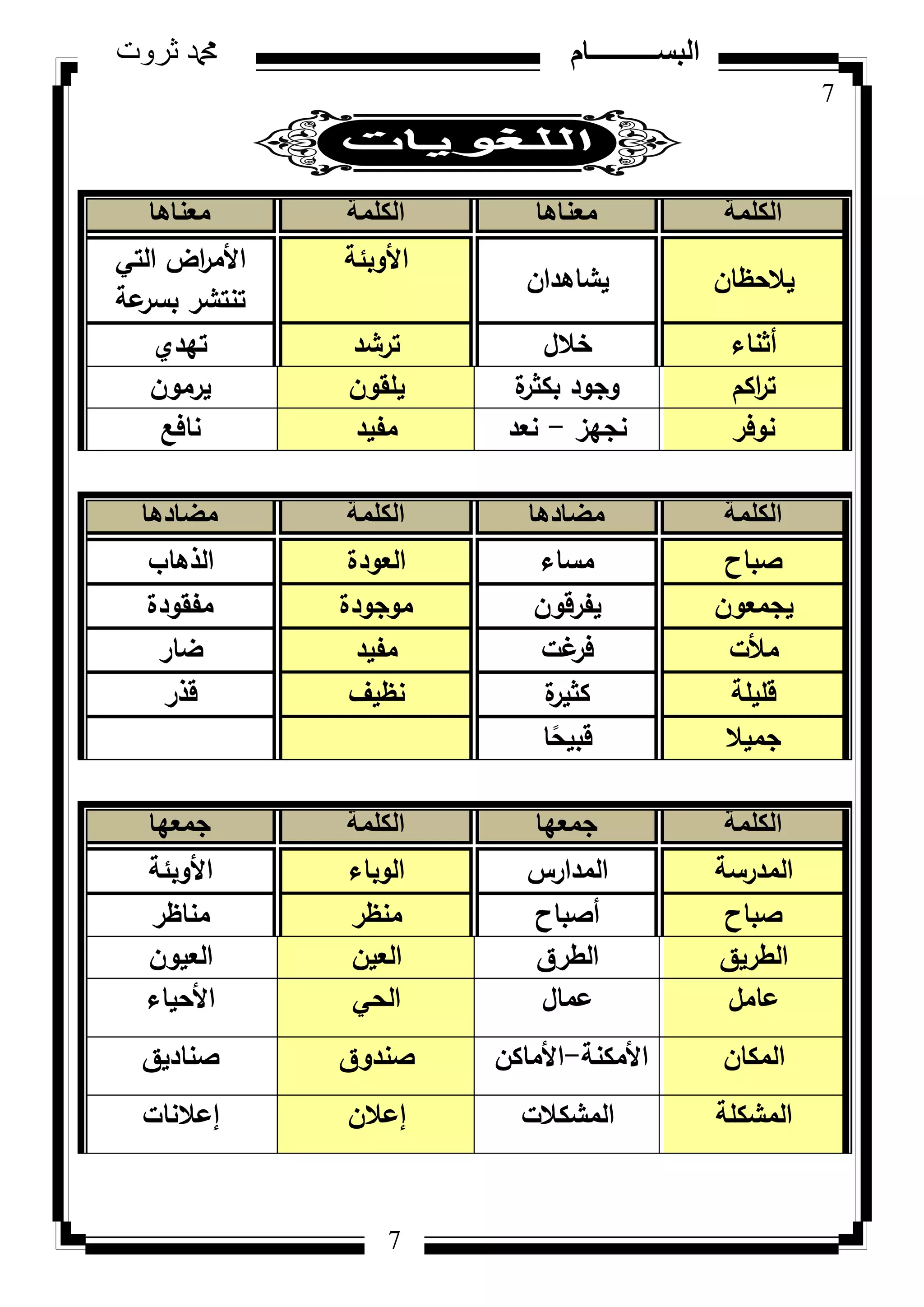 7
‫ثروت‬ ‫دمحم‬ ‫البســــــــــام‬
7
‫الكلمة‬‫معناها‬‫الكلمة‬‫معناها‬
‫يالحظاف‬‫يشاىداف‬
‫األكبئة‬‫التي‬ ‫اض‬‫ر‬‫األم‬
‫عة‬‫بسر‬ ‫تنتشر‬
‫أثناء‬‫خالؿ‬‫ترشد‬‫تيدم‬
‫اكـ‬‫ر‬‫ت‬‫ة‬‫بكثر‬ ‫كجكد‬‫يمقكف‬‫يرمكف‬
‫نكفر‬‫نجيز‬-‫نعد‬‫مفيد‬‫نافع‬
‫الكلمة‬‫مضادها‬‫الكلمة‬‫مضادها‬
‫صباح‬‫مساء‬‫العكدة‬‫الذىاب‬
‫يجمعكف‬‫يفرقكف‬‫مكجكدة‬‫مفقكدة‬
‫مألت‬‫غت‬‫فر‬‫مفيد‬‫ضار‬
‫قميمة‬‫ة‬‫كثير‬‫نظيؼ‬‫قذر‬
‫جميال‬‫ا‬‫ن‬‫قبيح‬
‫الكلمة‬‫جمعها‬‫الكلمة‬‫جمعها‬
‫المدرسة‬‫المدارس‬‫الكباء‬‫األكبئة‬
‫صباح‬‫أصباح‬‫منظر‬‫مناظر‬
‫الطريؽ‬‫الطرؽ‬‫العيف‬‫العيكف‬
‫عامؿ‬‫عماؿ‬‫الحي‬‫األحياء‬
‫المكاف‬‫األمكنة‬-‫األماكف‬‫صندكؽ‬‫صناديؽ‬
‫المشكمة‬‫المشكالت‬‫إعالف‬‫إعالنات‬
 