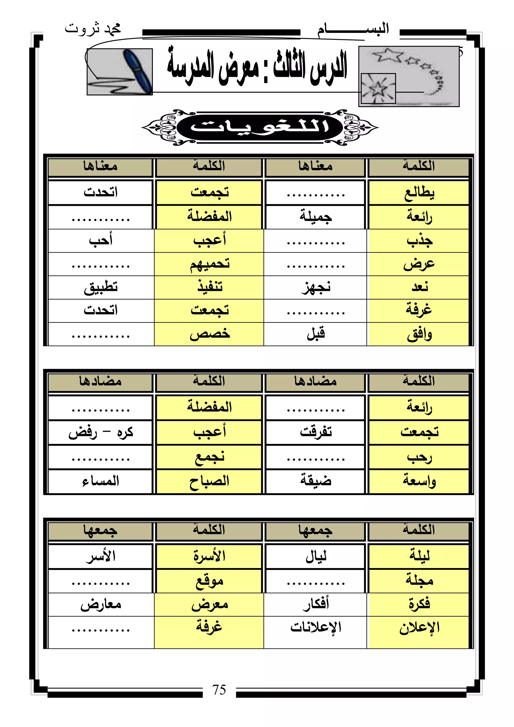 75
‫ثروت‬ ‫دمحم‬ ‫البســــــــــام‬
75
‫الكلمة‬‫معناها‬‫الكلمة‬‫معناها‬
‫يطالع‬...........‫تجمعت‬‫اتحدت‬
‫ائعة‬‫ر‬‫جميمة‬‫المفضمة‬...........
‫جذب‬...........‫أعجب‬‫أحب‬
‫عرض‬...........‫تحمييـ‬...........
‫نعد‬‫نجيز‬‫تنفيذ‬‫تطبيؽ‬
‫غرفة‬...........‫تجمعت‬‫اتحدت‬
‫افؽ‬‫ك‬‫قبؿ‬‫خصص‬...........
‫الكلمة‬‫مضادها‬‫الكلمة‬‫مضادها‬
‫ائعة‬‫ر‬...........‫المفضمة‬...........
‫تجمعت‬‫تفرقت‬‫أعجب‬‫ه‬‫كر‬-‫رفض‬
‫رحب‬...........‫نجمع‬...........
‫اسعة‬‫ك‬‫ضيقة‬‫الصباح‬‫المساء‬
‫الكلمة‬‫جمعها‬‫الكلمة‬‫جمعها‬
‫ليمة‬‫لياؿ‬‫ة‬‫األسر‬‫األسر‬
‫مجمة‬...........‫مكقع‬...........
‫ة‬‫فكر‬‫أفكار‬‫معرض‬‫معارض‬
‫اإلعالف‬‫اإلعالنات‬‫غرفة‬...........
 