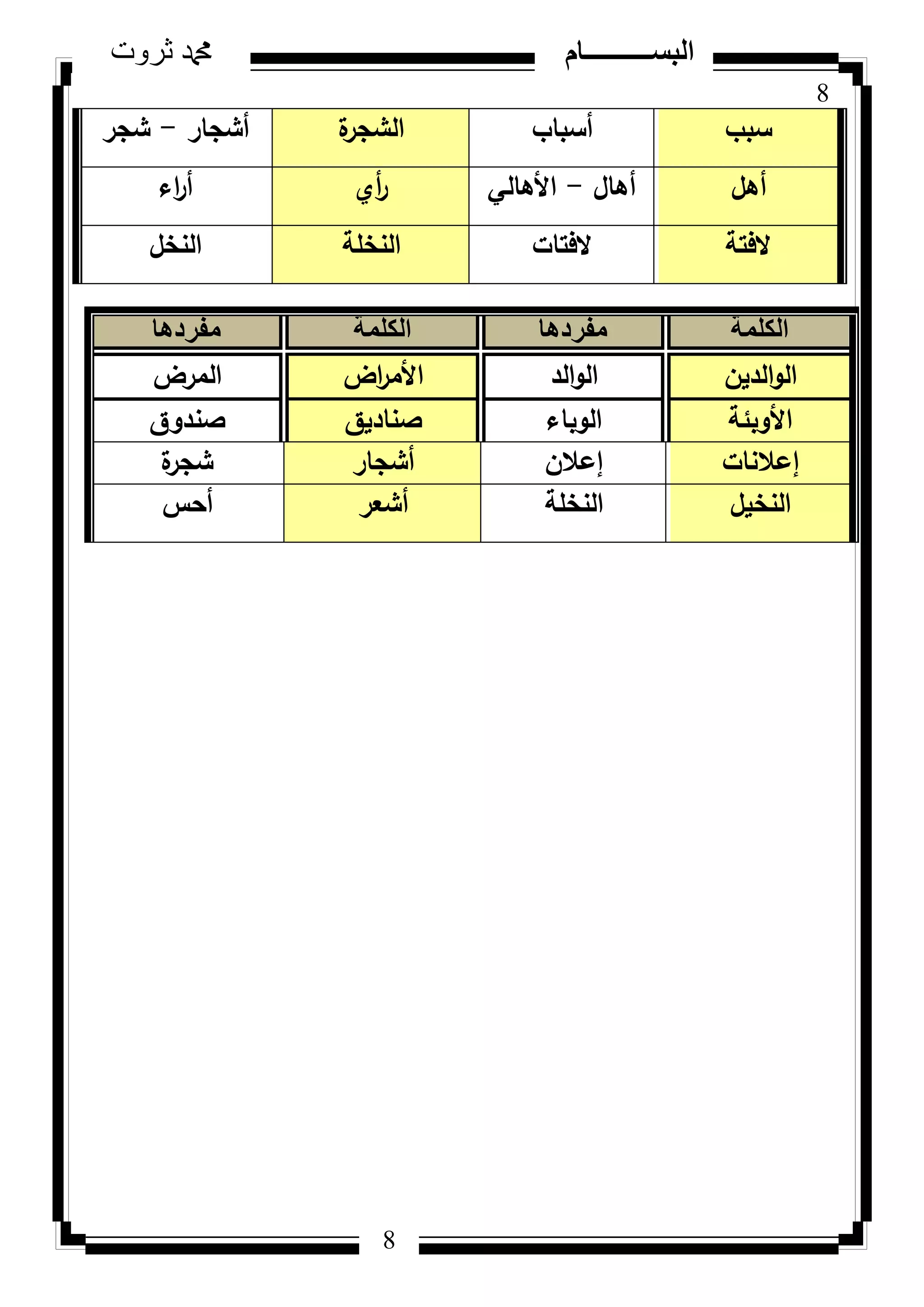 8
‫ثروت‬ ‫دمحم‬ ‫البســــــــــام‬
8
‫سبب‬‫أسباب‬‫ة‬‫الشجر‬‫أشجار‬-‫شجر‬
‫أىؿ‬‫أىاؿ‬-‫األىالي‬‫أم‬‫ر‬‫اء‬‫ر‬‫أ‬
‫الفتة‬‫الفتات‬‫النخمة‬‫النخؿ‬
‫الكلمة‬‫مفردها‬‫الكلمة‬‫مفردها‬
‫الديف‬‫ك‬‫ال‬‫الد‬‫ك‬‫ال‬‫اض‬‫ر‬‫األم‬‫المرض‬
‫األكبئة‬‫الكباء‬‫صناديؽ‬‫صندكؽ‬
‫إعالنات‬‫إعالف‬‫أشجار‬‫ة‬‫شجر‬
‫النخيؿ‬‫النخمة‬‫أشعر‬‫أحس‬
 