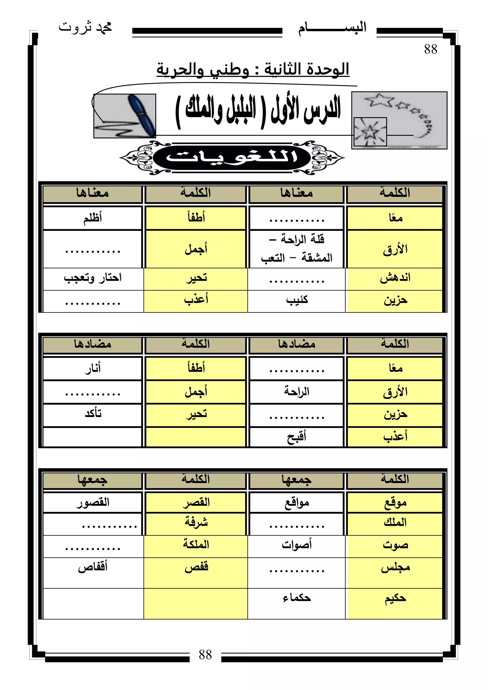 88
‫ثروت‬ ‫دمحم‬ ‫البســــــــــام‬
88
‫الثانية‬ ‫الوحدة‬:‫والحرية‬ ‫وطهي‬
‫الكلمة‬‫معناها‬‫الكلمة‬‫معناها‬
‫ا‬‫ن‬‫مع‬...........‫أطفأ‬‫أظمـ‬
‫األرؽ‬
‫احة‬‫ر‬‫ال‬ ‫قمة‬–
‫المشقة‬-‫التعب‬
‫أجمؿ‬...........
‫اندىش‬...........‫تحير‬‫كتعجب‬ ‫احتار‬
‫حزيف‬‫كئيب‬‫أعذب‬...........
‫الكلمة‬‫مضادها‬‫الكلمة‬‫مضادها‬
‫ا‬‫ن‬‫مع‬...........‫أطفأ‬‫أنار‬
‫األرؽ‬‫احة‬‫ر‬‫ال‬‫أجمؿ‬...........
‫حزيف‬...........‫تحير‬‫تأكد‬
‫أعذب‬‫أقبح‬
‫الكلمة‬‫جمعها‬‫الكلمة‬‫جمعها‬
‫مكقع‬‫اقع‬‫ك‬‫م‬‫القصر‬‫القصكر‬
‫الممؾ‬...........‫شرفة‬...........
‫صكت‬‫ات‬‫ك‬‫أص‬‫الممكة‬...........
‫مجمس‬...........‫قفص‬‫أقفاص‬
‫حكيـ‬‫حكماء‬
 