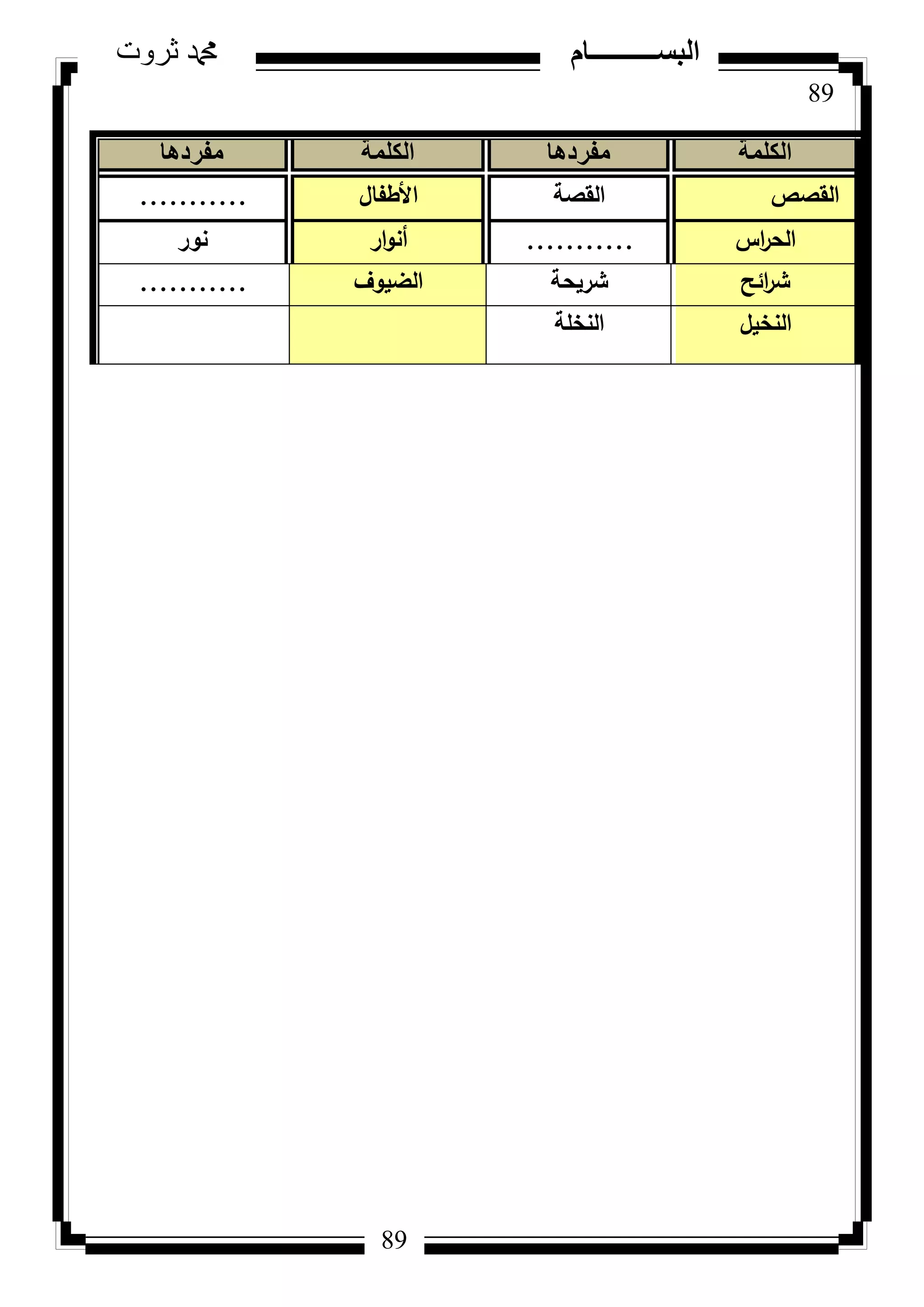89
‫ثروت‬ ‫دمحم‬ ‫البســــــــــام‬
89
‫الكلمة‬‫مفردها‬‫الكلمة‬‫مفردها‬
‫القصص‬‫القصة‬‫األطفاؿ‬...........
‫اس‬‫ر‬‫الح‬...........‫ار‬‫ك‬‫أن‬‫نكر‬
‫ائح‬‫ر‬‫ش‬‫شريحة‬‫الضيكؼ‬...........
‫النخيؿ‬‫النخمة‬
 