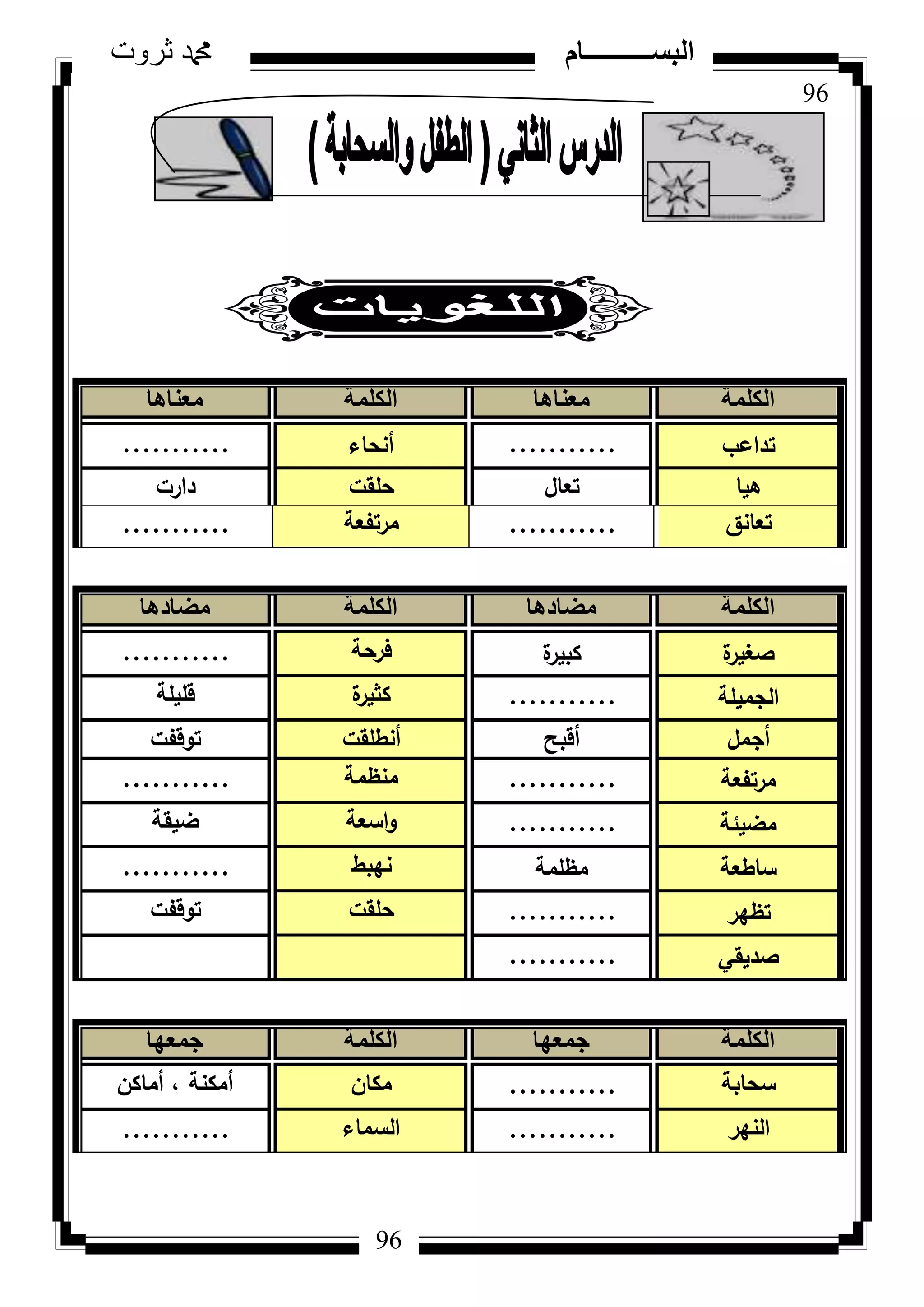 96
‫ثروت‬ ‫دمحم‬ ‫البســــــــــام‬
96
‫الكلمة‬‫معناها‬‫الكلمة‬‫معناها‬
‫تداعب‬...........‫أنحاء‬...........
‫ىيا‬‫تعاؿ‬‫حمقت‬‫دارت‬
‫تعانؽ‬...........‫مرتفعة‬...........
‫الكلمة‬‫مضادها‬‫الكلمة‬‫مضادها‬
‫ة‬‫صغير‬‫ة‬‫كبير‬‫فرحة‬...........
‫الجميمة‬...........‫ة‬‫كثير‬‫قميمة‬
‫أجمؿ‬‫أقبح‬‫أنطمقت‬‫تكقفت‬
‫مرتفعة‬...........‫منظمة‬...........
‫مضيئة‬...........‫اسعة‬‫ك‬‫ضيقة‬
‫ساطعة‬‫مظممة‬‫نيبط‬...........
‫تظير‬...........‫حمقت‬‫تكقفت‬
‫صديقي‬...........
‫الكلمة‬‫جمعها‬‫الكلمة‬‫جمعها‬
‫سحابة‬...........‫مكاف‬‫أماكف‬ ، ‫أمكنة‬
‫النير‬...........‫السماء‬...........
 