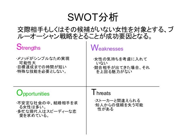 デート