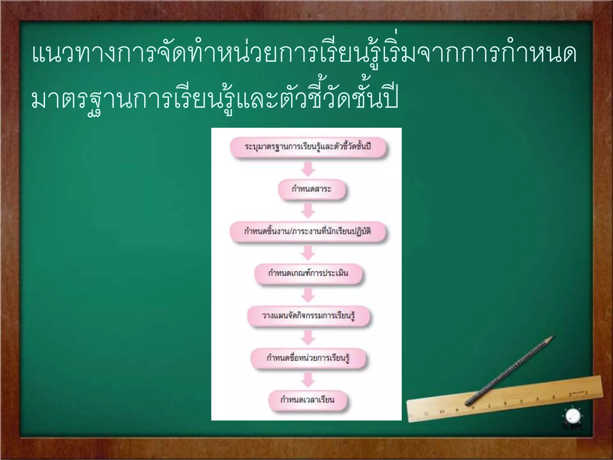 กระบวนการออกแบบบถอยหลังกลับ 
ขัน้ตอนที่ 1 มาตรฐานการเรียนรู้ต้องการให้นักเรียนรู้อะไร และสามารถทา อะไรได้ 
ขัน้ตอนที่ 2 อะไรคือร่องรอยหลักฐานที่แสดงว่านักเรียนรู้และสามารถทา ได้ตามที่มาตรฐาน 
กาหนด 
ขั้นตอนที่ 3 จัดกิจกรรมอย่างไรจึงจะสนับสนุนให้นักเรียนมีความรู้ที่ฝัง 
แน่นตามที่มาตรฐาน 
กาหนด 
อย่างไรก็ตามกระบวนการจัดทา หน่วยการเรียนรู้อิงมาตรฐานมีความยืดหยุ่น 
1. สามารถเรมิ่จากการกา หนดมาตรฐานการเรียนรู้และตัวชี้วัดชัน้ปี และวิเคราะห์คา สา คัญใน 
ตัวชี้วัดชัน้ปี เพื่อกา หนดสาระหลักและกิจกรรมต่อไป หรือ 
2. อาจเริ่มจากประเด็นปัญหาสา คัญในท้องถิ่นหรือสิ่งที่นักเรียนสนใจ แล้วจึงพิจารณาว่า 
ประเด็นปัญหาดังกล่าวเชื่อมโยงกับมาตรฐานและตัวชี้วัดชัน้ปี 
 