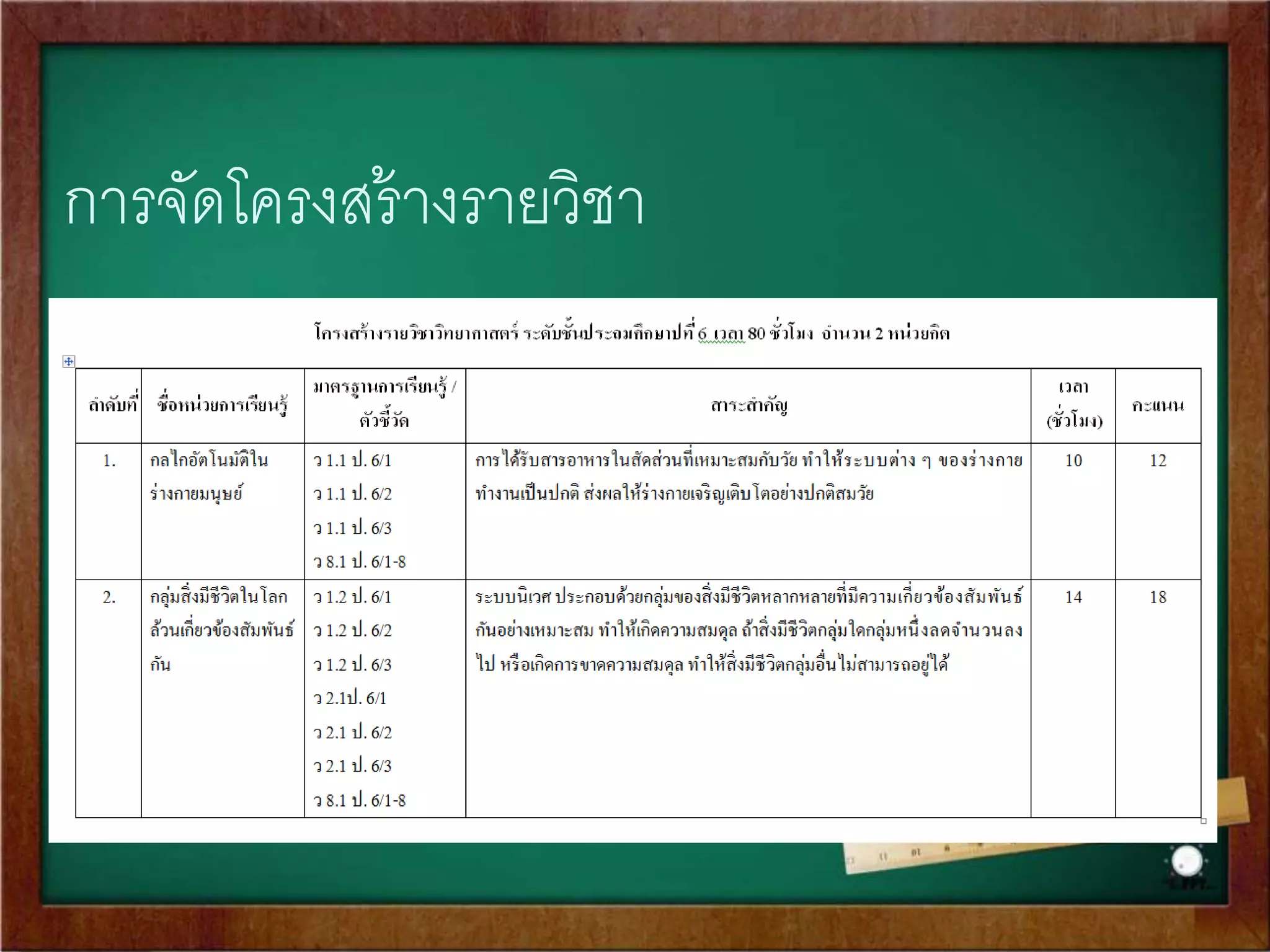 การจัดโครงสร้างรายวิชา 
 
