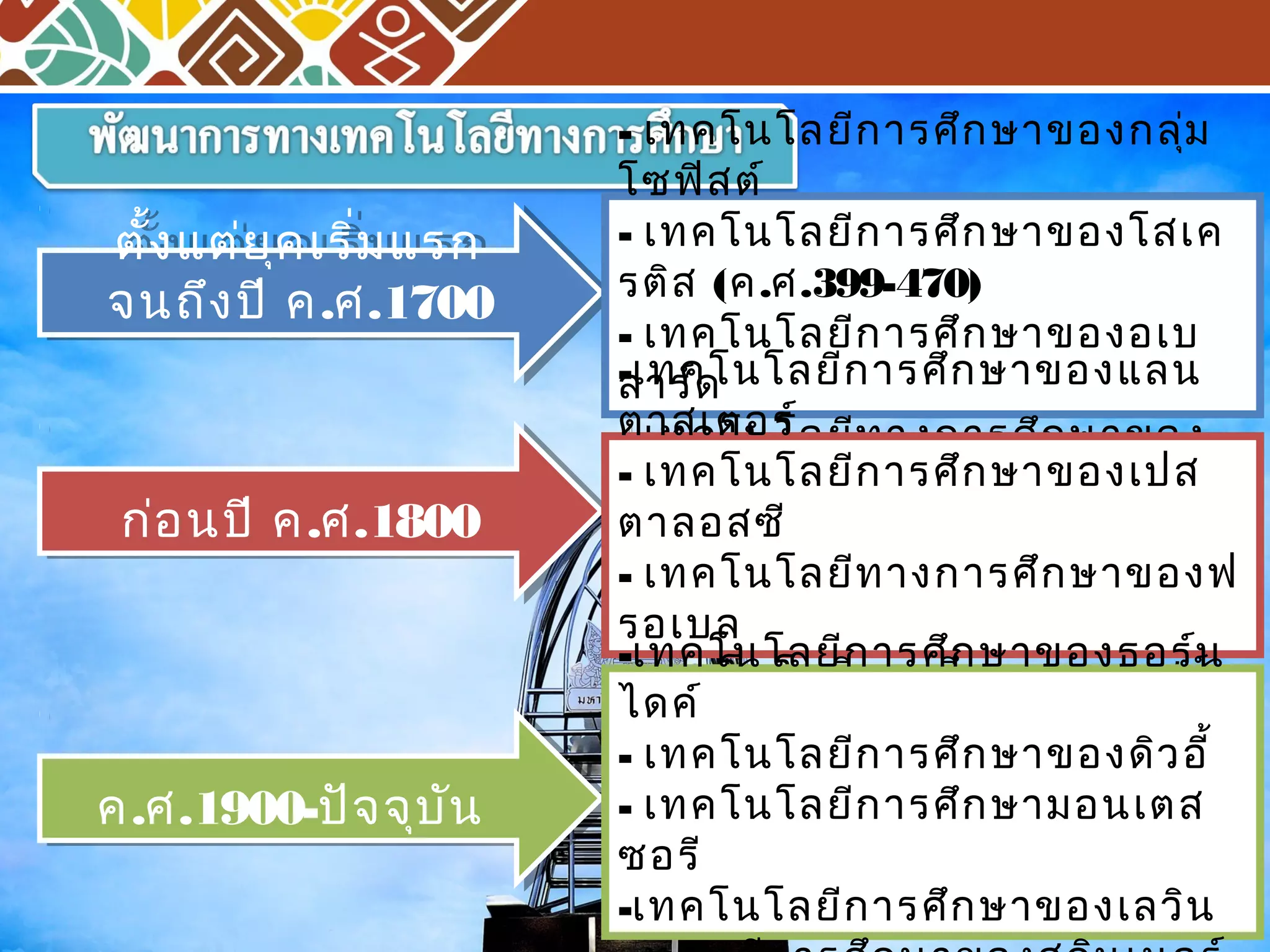 ตั้งแต่ยุคเริ่มแรก 
จนถึงปี ค.ศ.1700 
ตั้งแต่ยุคเริ่มแรก 
จนถึงปี ค.ศ.1700 
กก่อ่อนนปปีี คค..ศศ..11880000 
คค..ศศ..11990000--ปปัจัจจจุบุบันัน 
- เทคโนโลยีการศึกษาของกลุ่ม 
โซฟิสต์ 
- เทคโนโลยีการศึกษาของโสเค 
รติส (ค.ศ.399-470) 
- เทคโนโลยีการศึกษาของอเบ 
ลาร์ด 
- เทคโนโลยีทางการศึกษาของ 
คอมินิอุส 
-เทคโนโลยีการศึกษาของแลน 
ตาสเตอร์ 
- เทคโนโลยีการศึกษาของเปส 
ตาลอสซี 
- เทคโนโลยีทางการศึกษาของฟ 
รอเบล 
- เทคโนโลยีการศึกษาของแฮร์ 
บาร์ท 
-เทคโนโลยีการศึกษาของธอร์น 
ไดค์ 
- เทคโนโลยีการศึกษาของดิวอี้ 
- เทคโนโลยีการศึกษามอนเตส 
ซอรี 
-เทคโนโลยีการศึกษาของเลวิน 
- ทฤษฎีการศึกษาของสกินเนอร์ 
 