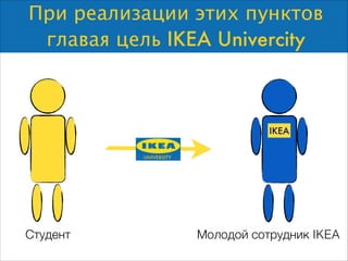 При реализации этих пунктов 
главая цель IKEA Univercity 
IKEA 
Студент Молодой сотрудник IKEA 
 