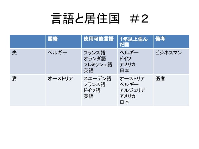 Nectj Jhl Annual Conference 21世紀の多言語児童の言語教育 Nectj Jhl Annual Conference 21世紀の多言語児童の言語教育