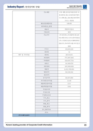 /???????????????????? ????????/ 
???? ?? ??,?????,??? ? 
?(???,??,????,??? 
?),??,??,????/???? 
??? ??? 
???????? 100.00 
?????_?? 
??? ???/??? 
???? ?? 
???? (?)????,???????? 
??????1,???????? 
(?),??????,?????? 
??(?),??????,???,? 
?? 
??? 35,943,340 
??? 12 
?? ? ???? ??? 20131231 
???? 771,887,683 
???? 424,047,754 
??? 18,166,670 
???? 347,839,929 
??? 2,451,766,901 
???? 50,130,594 
???? 
????? 39,567,068 
???????? 11.88 
???????? 2.11 
???????? 2.04 
????? 
????? 
?????? 
??_?? 
??_?? 
PER_?? 
PER_?? 
EV_EBITDA 
EVA 
(?)???????????????????????? 
Koreas leading provider of Corporate Credit Information 23 
 