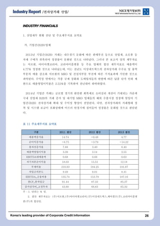 /???????????????????? ????????/ 
INDUSTRY FINANCIALS 
1. ???? ?? ?? ? ?????? ??? 
?. ???(B2B)?? 
2013? ???(B2B) ??? ???? ??? ?? ???? ??? ???, ??? ? 
?? ??? ???? ???? ??? ??? ????. ??? ? ??? ?? ???? 
? ???, ???????, ??????? ? ?? ??? ?? ????? ???? 
4.77% ??? ??? ?????, ?? ??? ??????? ????? ??? ? ?? 
??? ?? ??? ???? MRO ? ????? ??? ?? ????? ??? ??? 
????. ??? ???? ?? ?? ??? ?????? ??? ?? ?? ?? ?? ? 
??? ???????? 2.55%? ???? ???? ?????. 
2014? ??? ??? ??? ??? ??? ???? ???? ??? ???? ??? 
?? ??? B2B? ?? ?? ? ??? MRO ???? ?? ???? ??? ??? ? 
??(B2B) ????? ?? ? ??? ??? ????. ??, ?????? ???? ? 
? ? ??? ??? ????? ??? ???? ???? ???? ??? ??? ??? 
?. 
? 11111111 ???????????????????????? ???????????? 
???????? 2222000011111111 ???????? 2222000011112222 ???????? 2222000011113333 ???????? 
?????? 14.74 -0.48 4.77 
?????? -8.75 -3.79 -14.22 
?????? 7.88 3.40 6.40 
???????? 3.39 3.14 2.55 
EBITDA???? 0.68 0.66 0.63 
???????? 18.03 15.51 12.18 
???? 216.93 194.25 191.87 
?????? 9.49 9.01 8.41 
EBITDA_???? 135.74 153.79 187.16 
?CF_???? 91.44 87.33 85.27 
?????_???? 43.60 66.83 65.32 
? : 1. ??? % ?. 
2. ?? ????? (?)???,(?)???????,(?)??????,????(?),?????? 
?(?)? ???. 
Koreas leading provider of Corporate Credit Information 26 
 