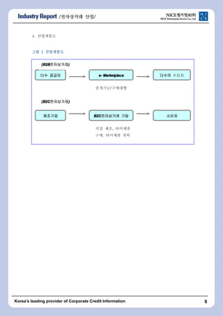 /???????????????????? ????????/ 
4. ????? 
???????? 1 ?????????????????? 
(B2B????????????????????) 
???????? ???????????? e- Marketplace ???????????? ??? 
(B2C????????????????????) 
????/???? 
???????????????? B2C???????????????????? ???????? ???????????? 
?? ??, ???? 
??, ???? ?? 
Koreas leading provider of Corporate Credit Information 8 
 