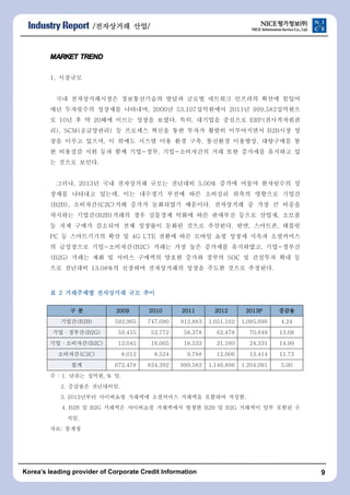 /???????????????????? ????????/ 
MARKET TREND 
1. ???? 
?? ???????? ??????? ??? ??? ???? ???? ??? ??? 
?? ????? ???? ????, 2000? 53,107????? 2011? 999,582???? 
? 10? ? ? 20?? ??? ??? ???. ??, ???? ???? ERP(?????? 
?), SCM(?????) ? ???? ??? ?? ??? ??? ?????? B2B?? ? 
?? ??? ???, ? ??? ??? ?? ?? ??, ???? ????, ????? ? 
? ???? ?? ?? ?? ??-??, ??-????? ?? ?? ???? ???? ? 
? ??? ???. 
???, 2013? ?? ????? ??? ???? 5.00% ??? ??? ????? ? 
??? ???? ???, ?? ???? ??? ?? ???? ??? ???? ??? 
(B2B), ????(C2C)?? ??? ????? ????. ????? ? ?? ? ??? 
???? ???(B2B)??? ?? ???? ??? ?? ???? ??? ???, ??? 
? ?? ??? ???? ?? ???? ??? ??? ????. ??, ????, ??? 
PC ? ?????? ?? ? 4G LTE ??? ?? ??? ?? ??? ??? ????? 
? ????? ??-????(B2C) ??? ?? ?? ???? ?????, ??-??? 
(B2G) ??? ?? ? ??? ???? ??? ??? ??? SOC ? ???? ?? ? 
?? ???? 13.08%? ???? ?????? ??? ??? ??? ????. 
? 2 ???????????????????? ???????????????????? ???????? ???????? 
? ? 2222000000009999 2222000011110000 2222000011111111 2222000011112222 2222000011113333PPPP ???????????? 
???(B2B) 592,965 747,090 912,883 1,051,162 1,095,696 4.24 
?????(B2G) 59,455 52,772 58,378 62,478 70,649 13.08 
??????(B2C) 12,045 16,005 18,533 21,160 24,331 14.99 
????(C2C) 8,012 8,524 9,788 12,006 13,414 11.73 
?? 672,478 824,392 999,582 1,146,806 1,204,091 5.00 
? : 1. ??? ???, % ?. 
2. ???? ?????. 
3. 2012??? ????? ???? ????? ???? ???? ???. 
4. B2B ? B2G ???? ????? ????? ??? B2B ? B2G ???? ?? ??? ? 
??. 
??: ??? 
Koreas leading provider of Corporate Credit Information 9 
 