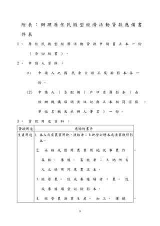 附表： 辦理原住民微型經濟活動貸款應備書 
件表 
1 、原住民微型經濟活動貸款申請書正本一份 
（ 含切結書） 。 
2 、申請人資料： 
(1) 申請人之國民身分證正反面影本各一 
份。 
(2) 申請人（ 含配偶） 戶口名簿影本（ 由 
經辦機構確認並註記與正本相符字樣、 
單位名稱及承辦人署名） 一份。 
3 、貸款用途資料： 
貸款用途應檢附書件 
生產用途1. 本人自有農業用地、漁船者：土地登記謄本或漁業執照影 
本。 
2. 承租或借用農業用地從事農作、 
森林、養殖、畜牧者： 土地所有 
人之使用同意書正本。 
3. 經營農、牧或養殖場者： 農、牧 
或養殖場登記證影本。 
4. 經營農漁業生產、加工、運銷、 
8 
 