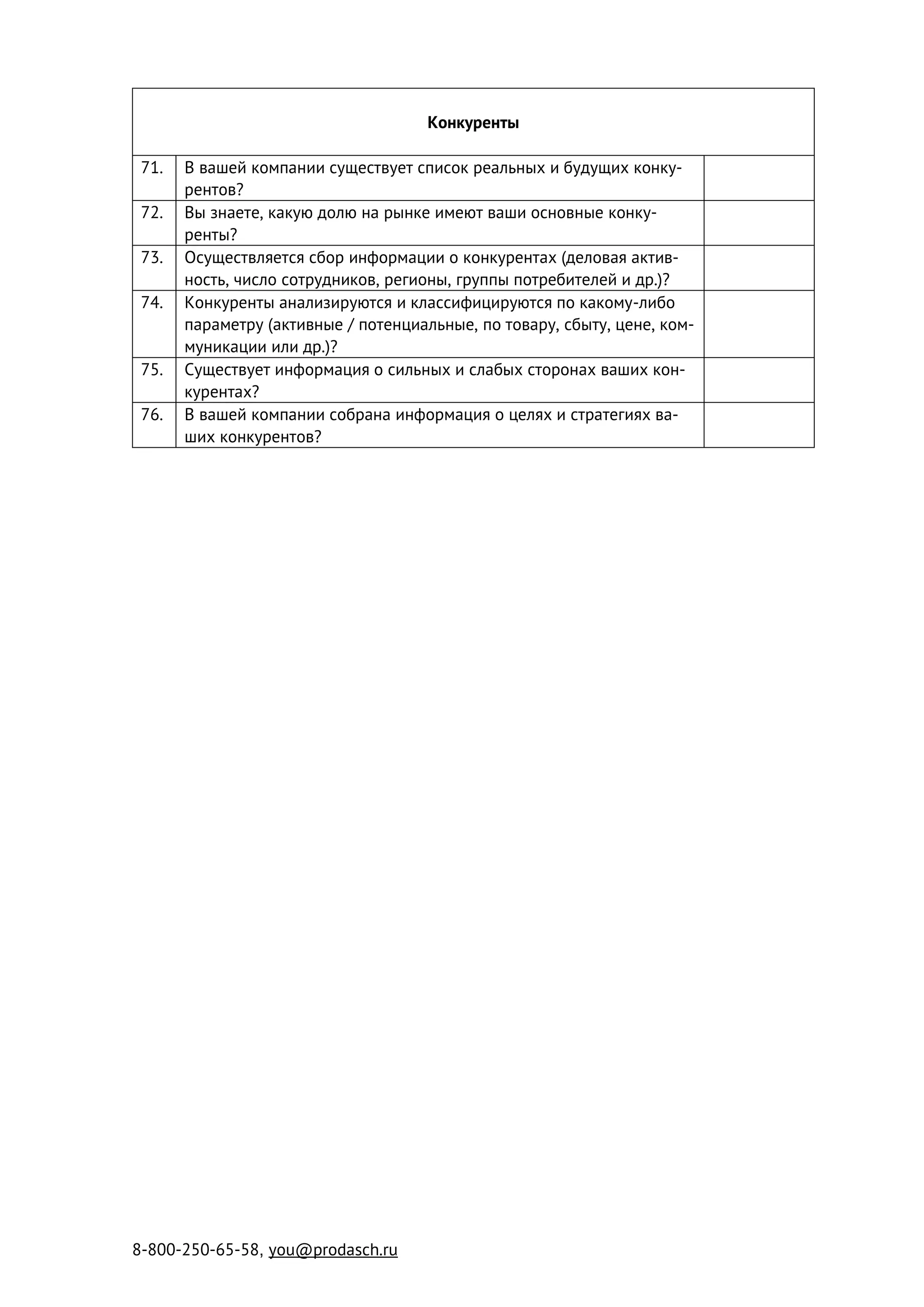 8-800-250-65-58, you@prodasch.ru
Конкуренты
71. В вашей компании существует список реальных и будущих конку-
рентов?
72. Вы знаете, какую долю на рынке имеют ваши основные конку-
ренты?
73. Осуществляется сбор информации о конкурентах (деловая актив-
ность, число сотрудников, регионы, группы потребителей и др.)?
74. Конкуренты анализируются и классифицируются по какому-либо
параметру (активные / потенциальные, по товару, сбыту, цене, ком-
муникации или др.)?
75. Существует информация о сильных и слабых сторонах ваших кон-
курентах?
76. В вашей компании собрана информация о целях и стратегиях ва-
ших конкурентов?
 