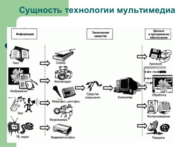 Выбери технологии мультимедиа. Выбери технологии мультимедиа. Введение мультимедийные сети. Выбери технологии мультимедиа. Выбери технологии мультимедиа.