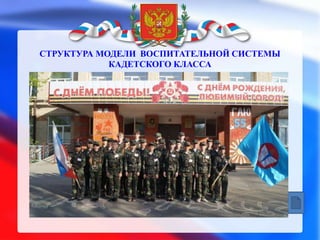 СТРУКТУРА МОДЕЛИ ВОСПИТАТЕЛЬНОЙ СИСТЕМЫ 
КАДЕТСКОГО КЛАССА 
 