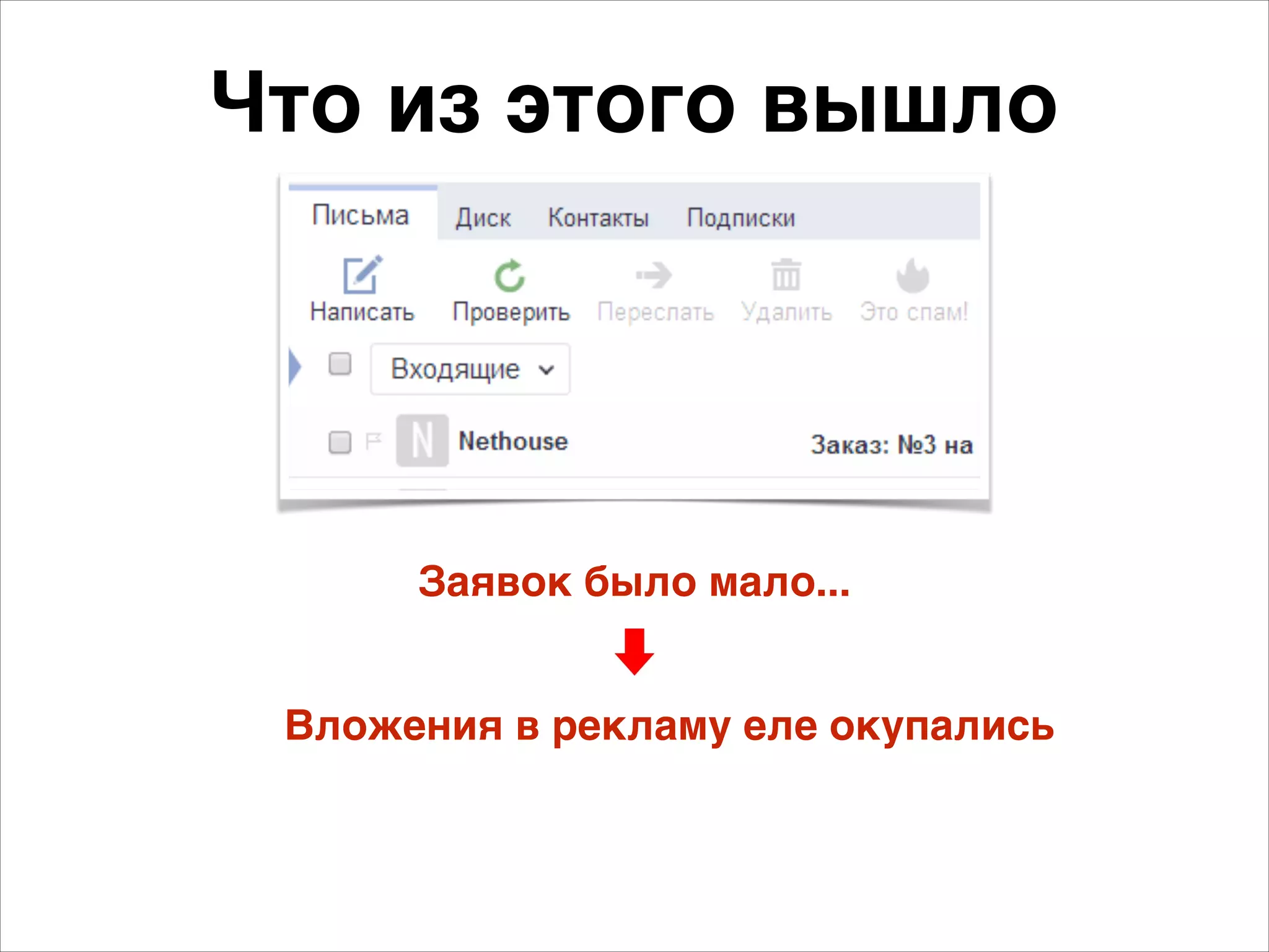 Что из этого вышло 
Заявок было мало... 
Вложения в рекламу еле окупались 
 