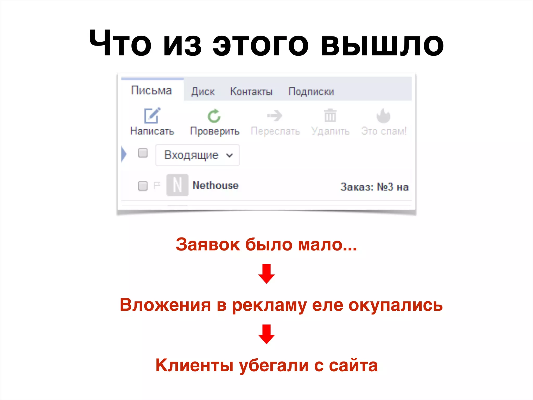Что из этого вышло 
Заявок было мало... 
Вложения в рекламу еле окупались 
Клиенты убегали с сайта 
 